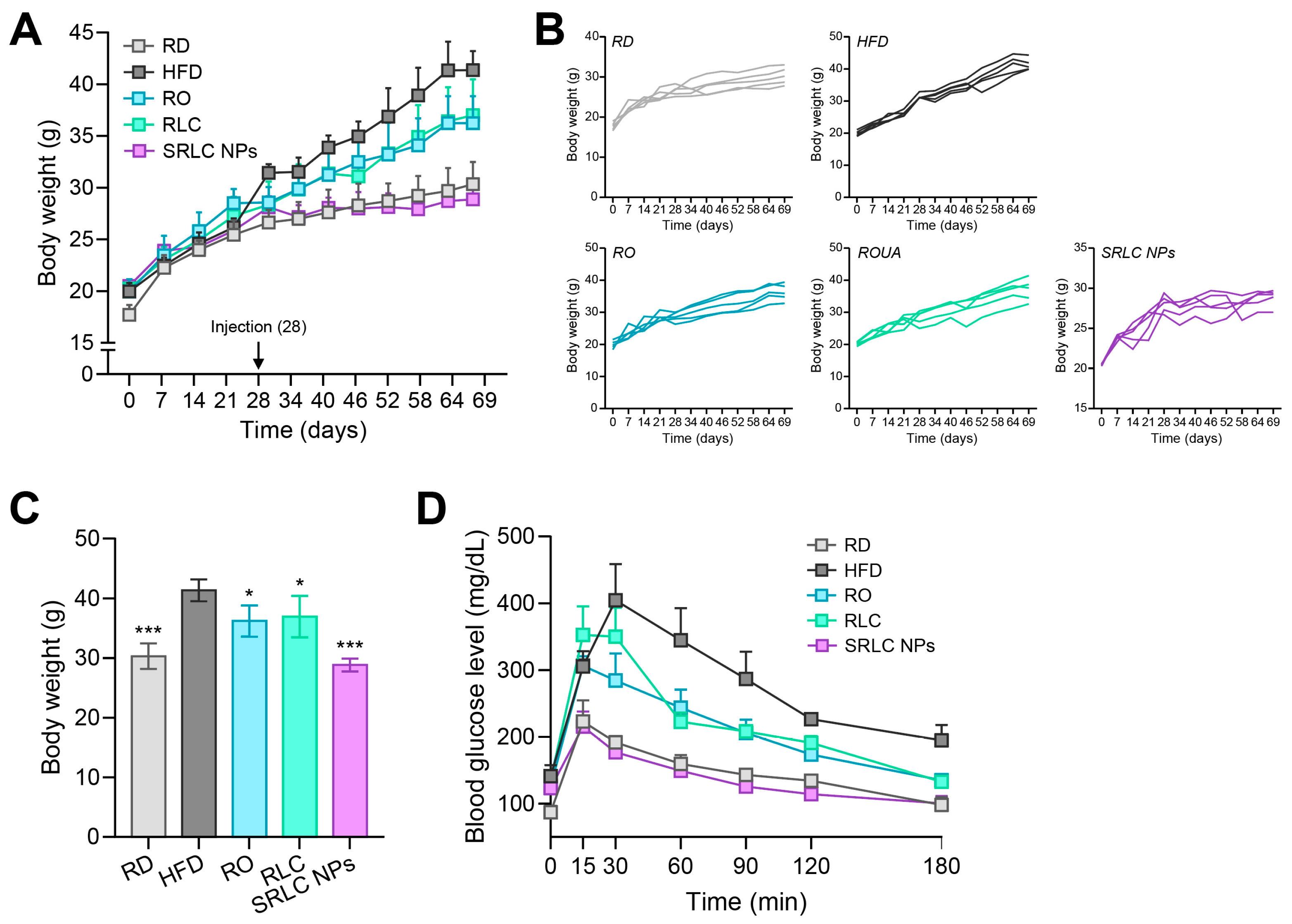Pharmaceutics 17 00480 g007