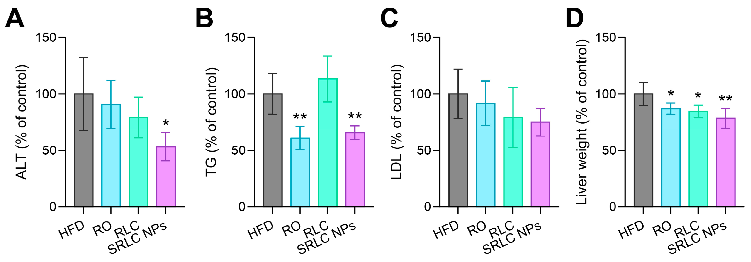 Pharmaceutics 17 00480 g008