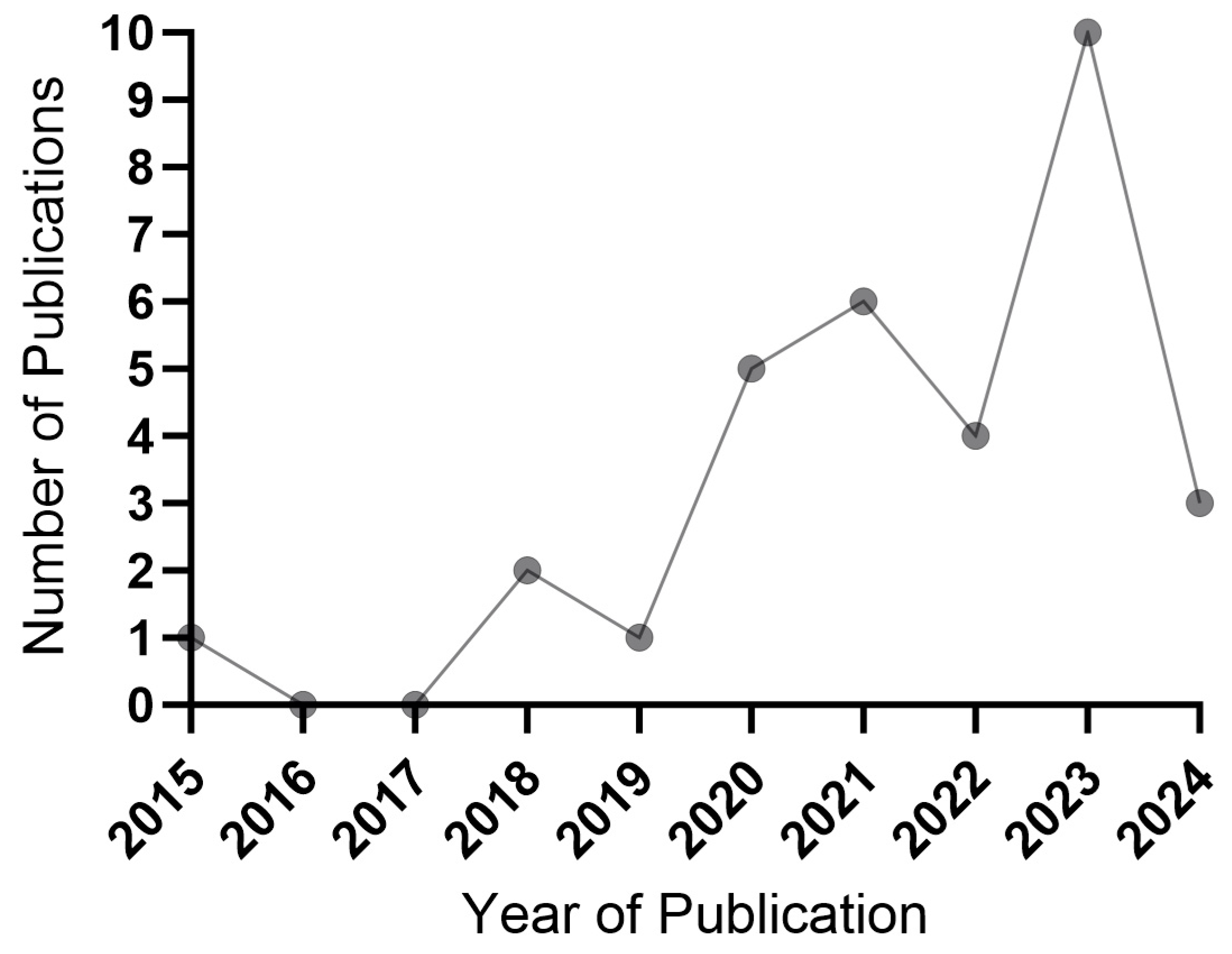 Pharmaceutics 17 00481 g001