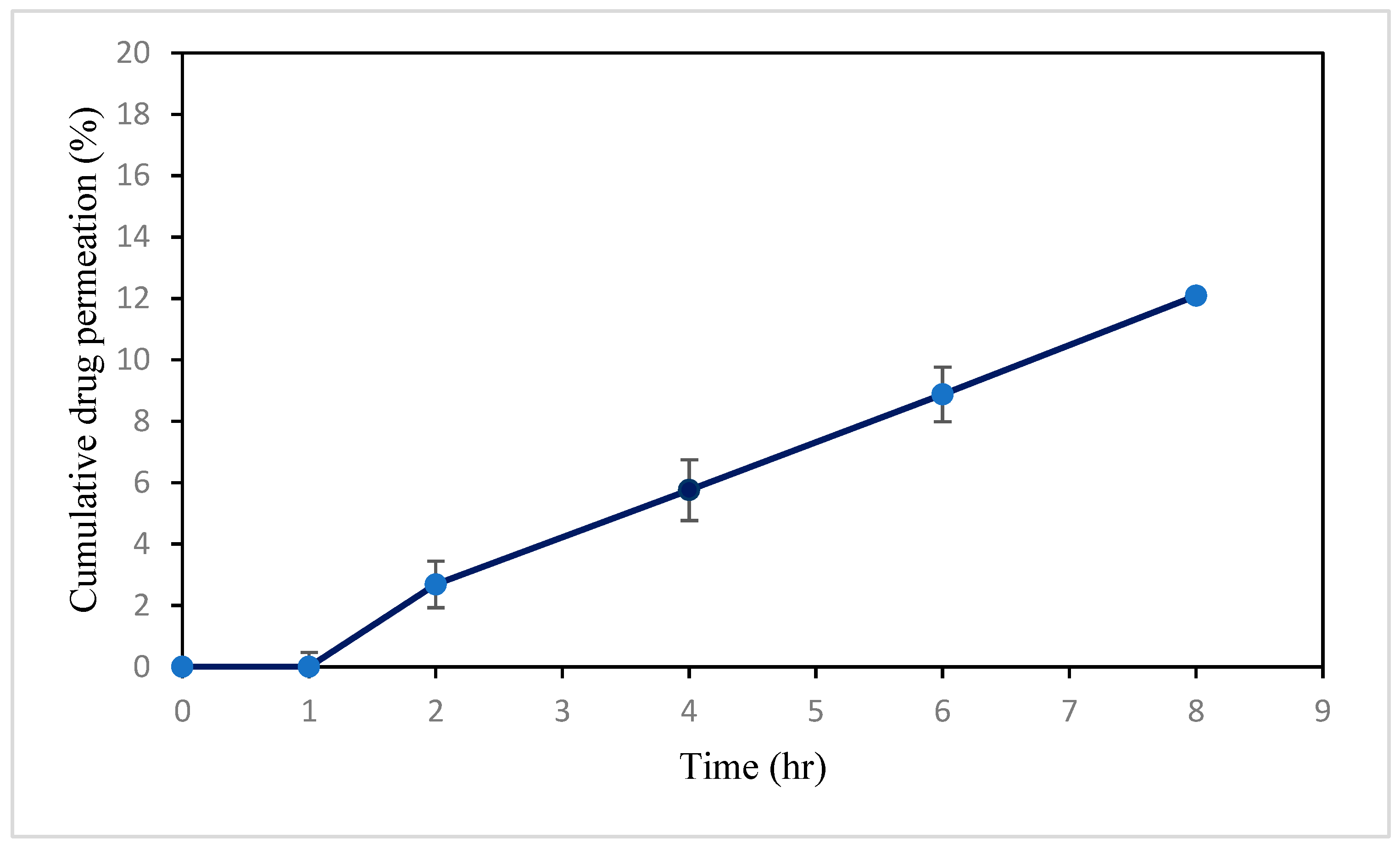 Pharmaceutics 17 00483 g008