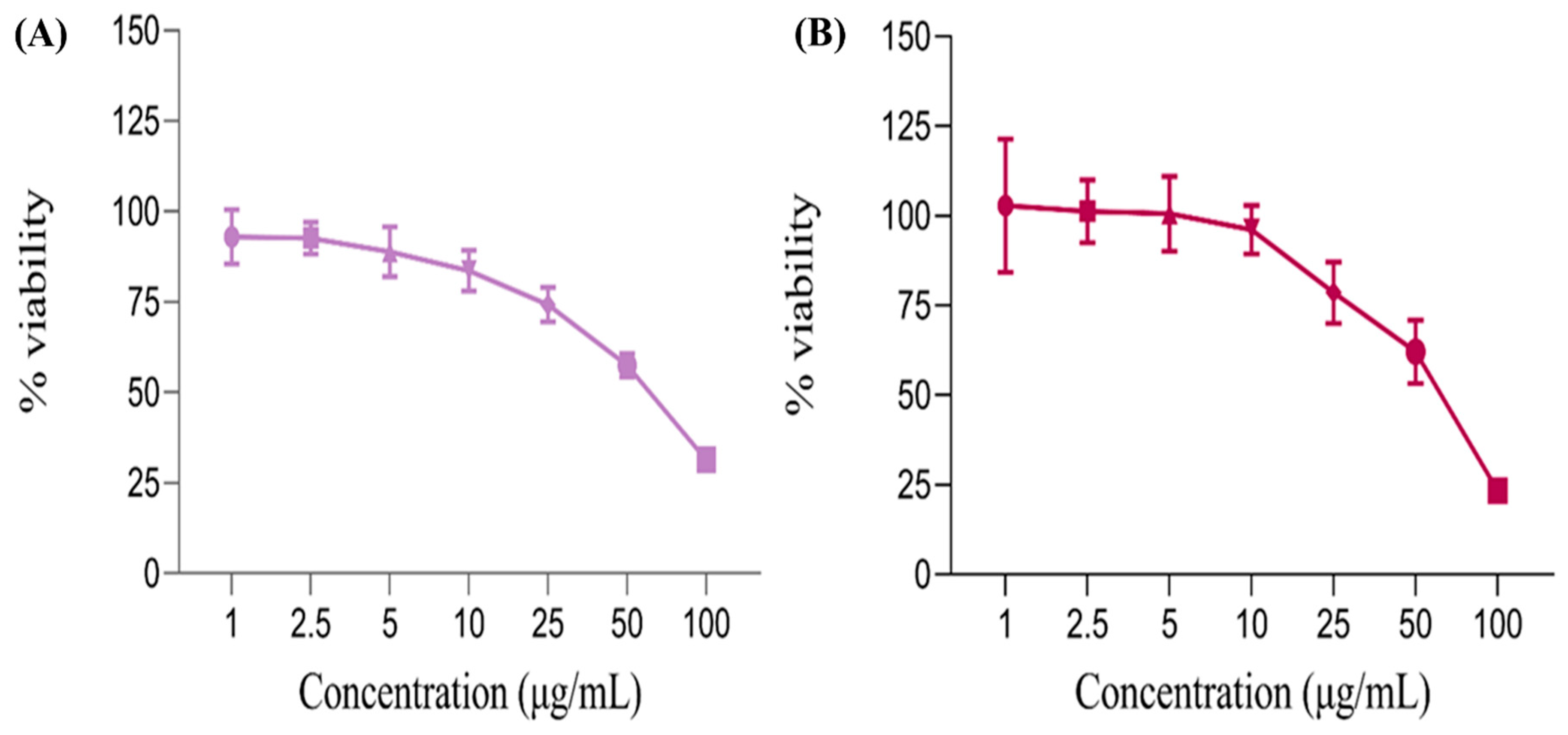 Pharmaceutics 17 00483 g009