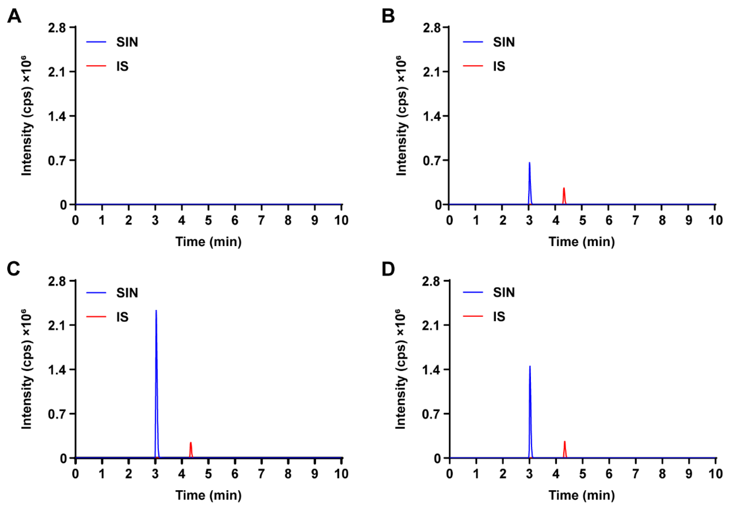 Pharmaceutics 17 00484 g002