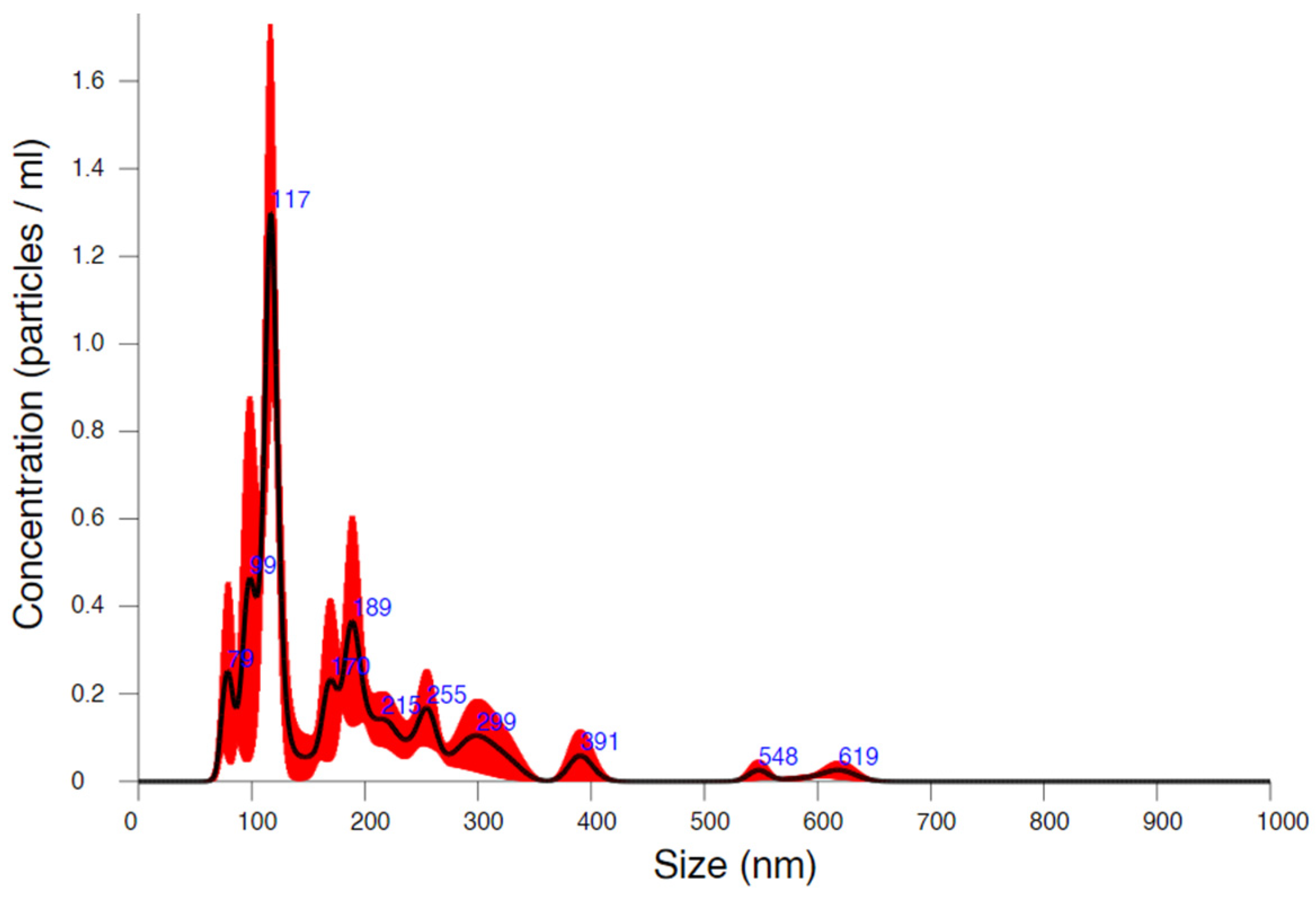 Pharmaceutics 17 00486 g001