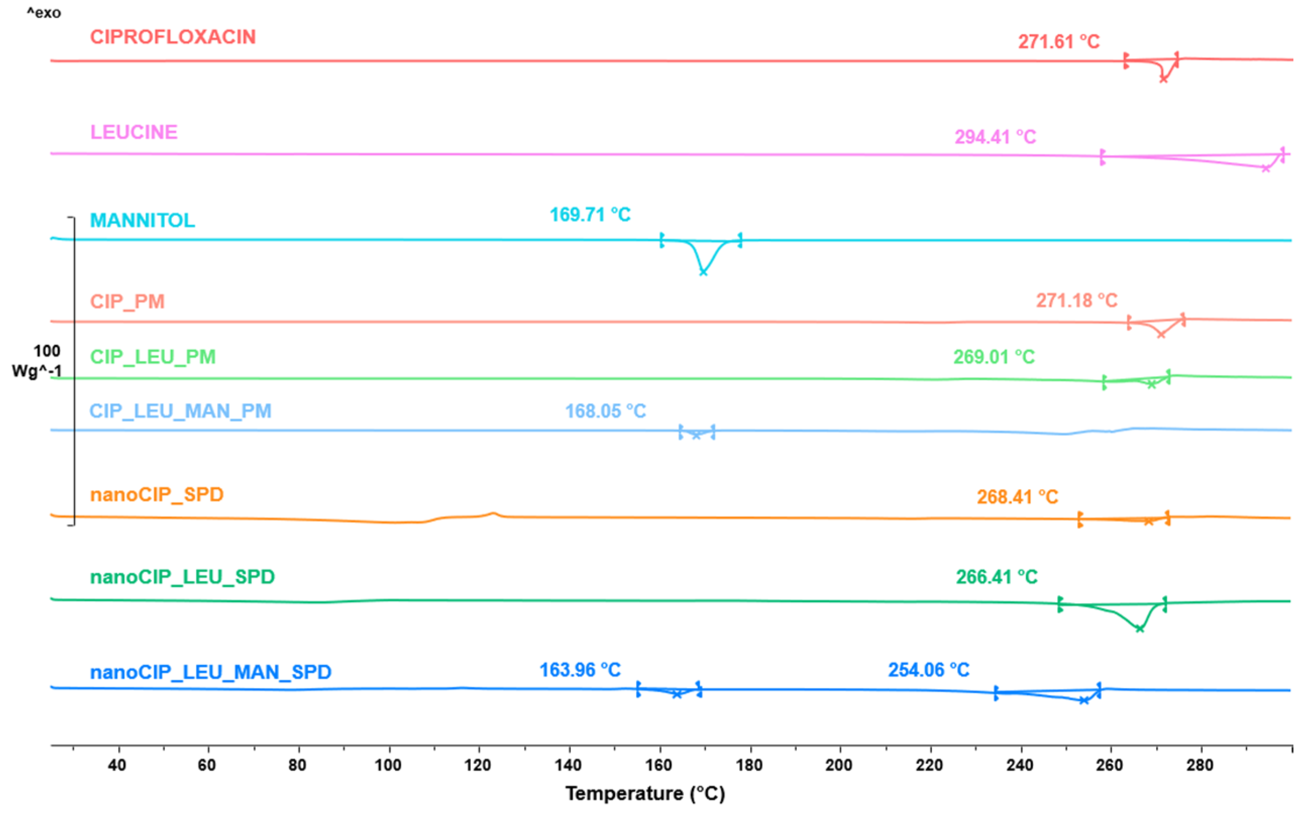 Pharmaceutics 17 00486 g005