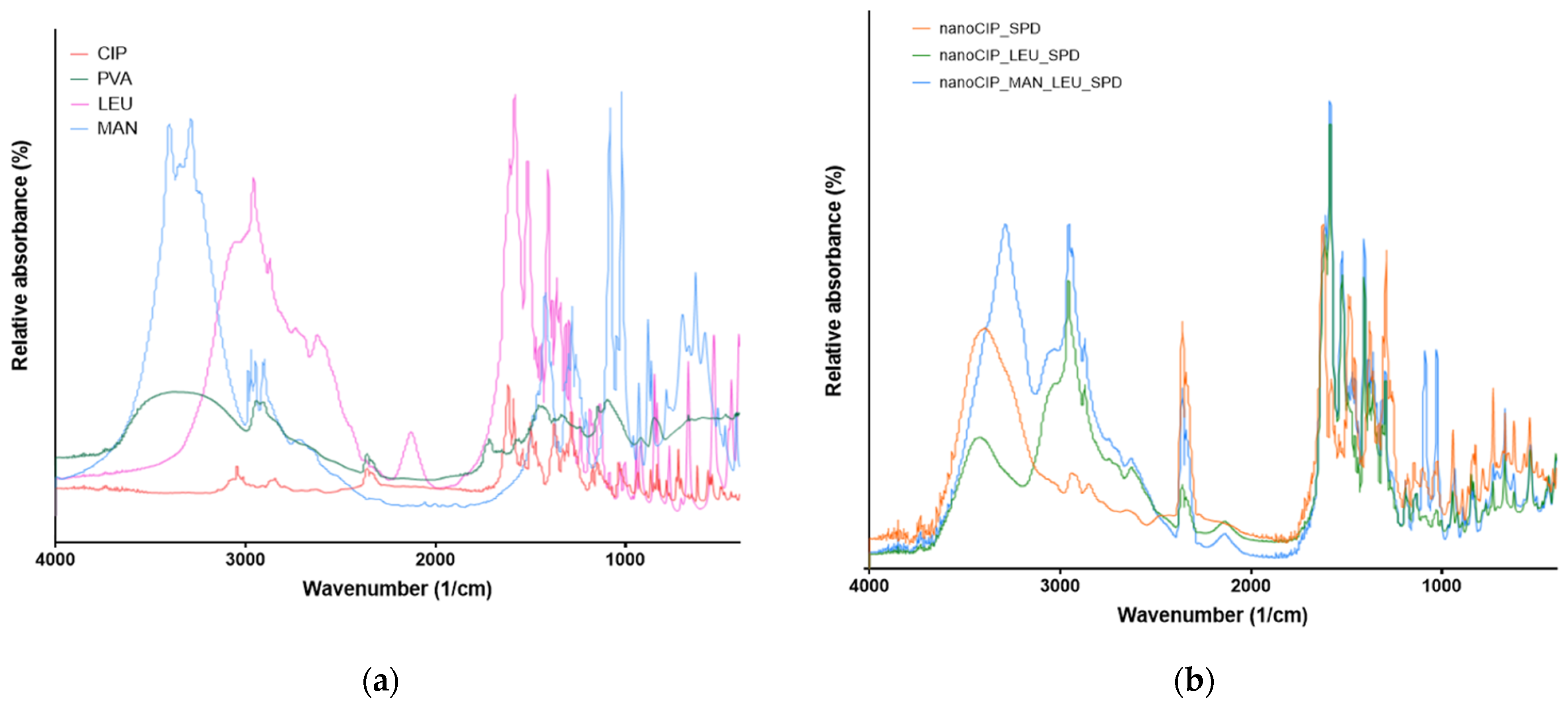 Pharmaceutics 17 00486 g006