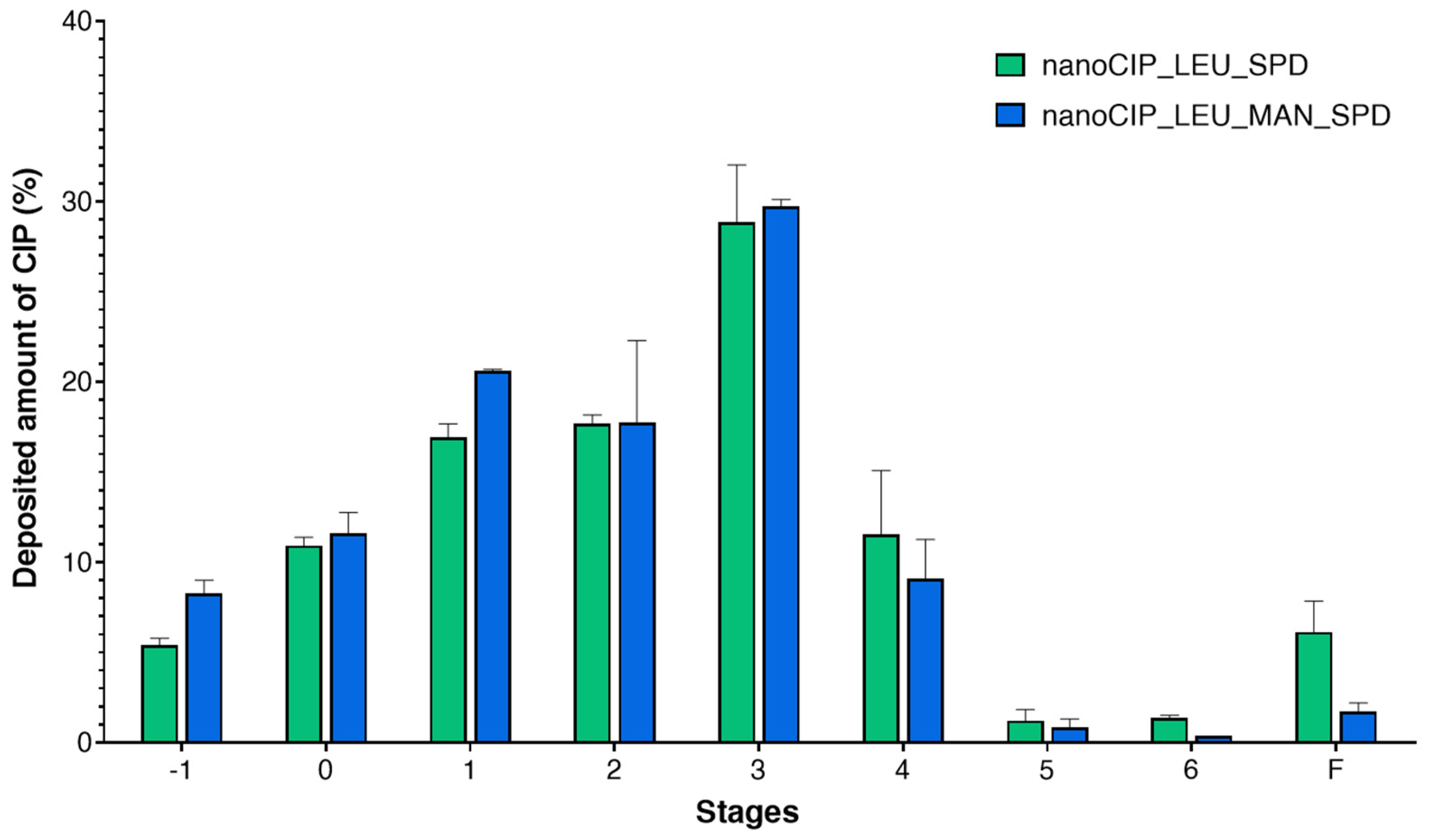 Pharmaceutics 17 00486 g008