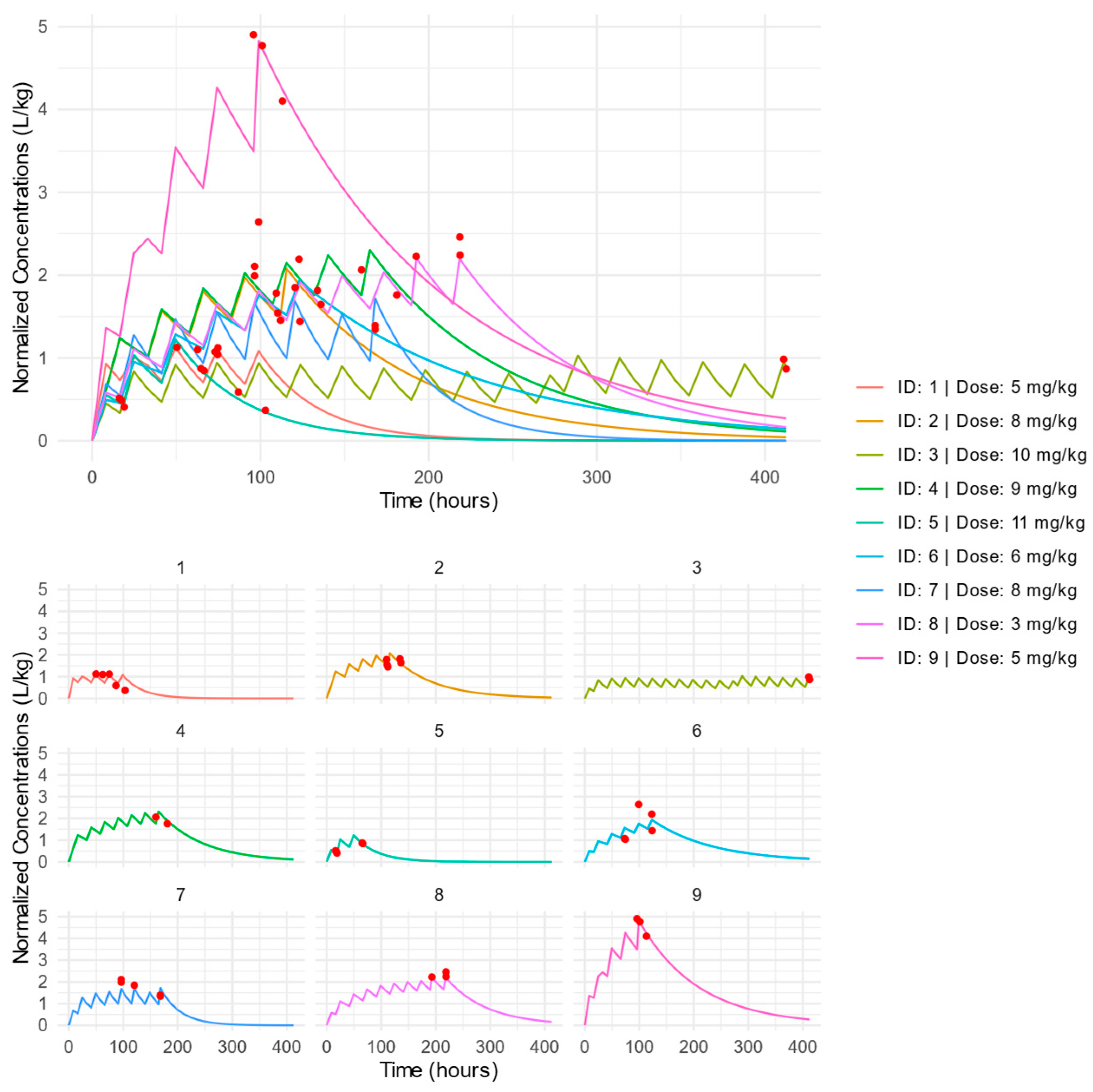 Pharmaceutics 17 00488 g001