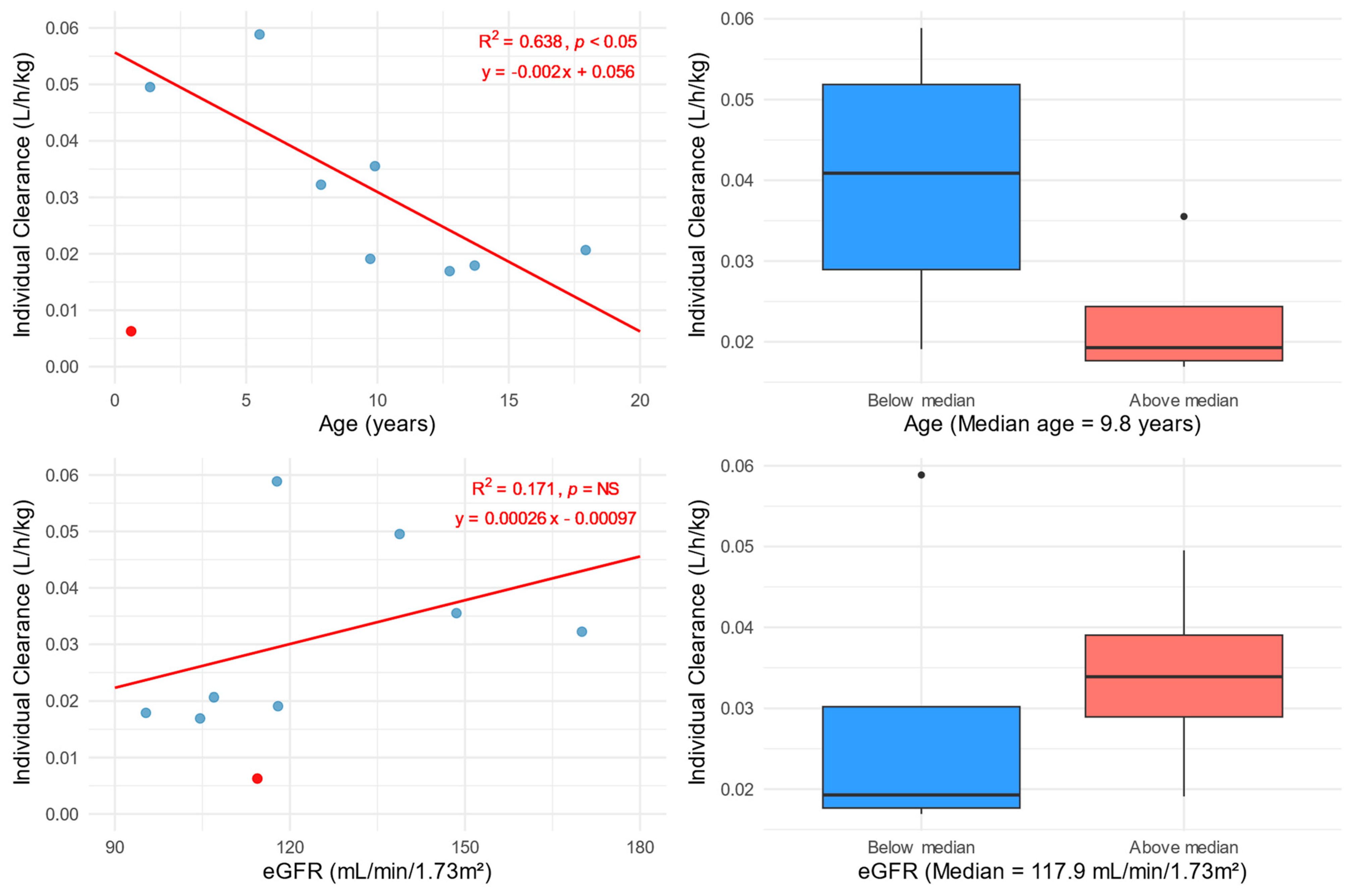 Pharmaceutics 17 00488 g003