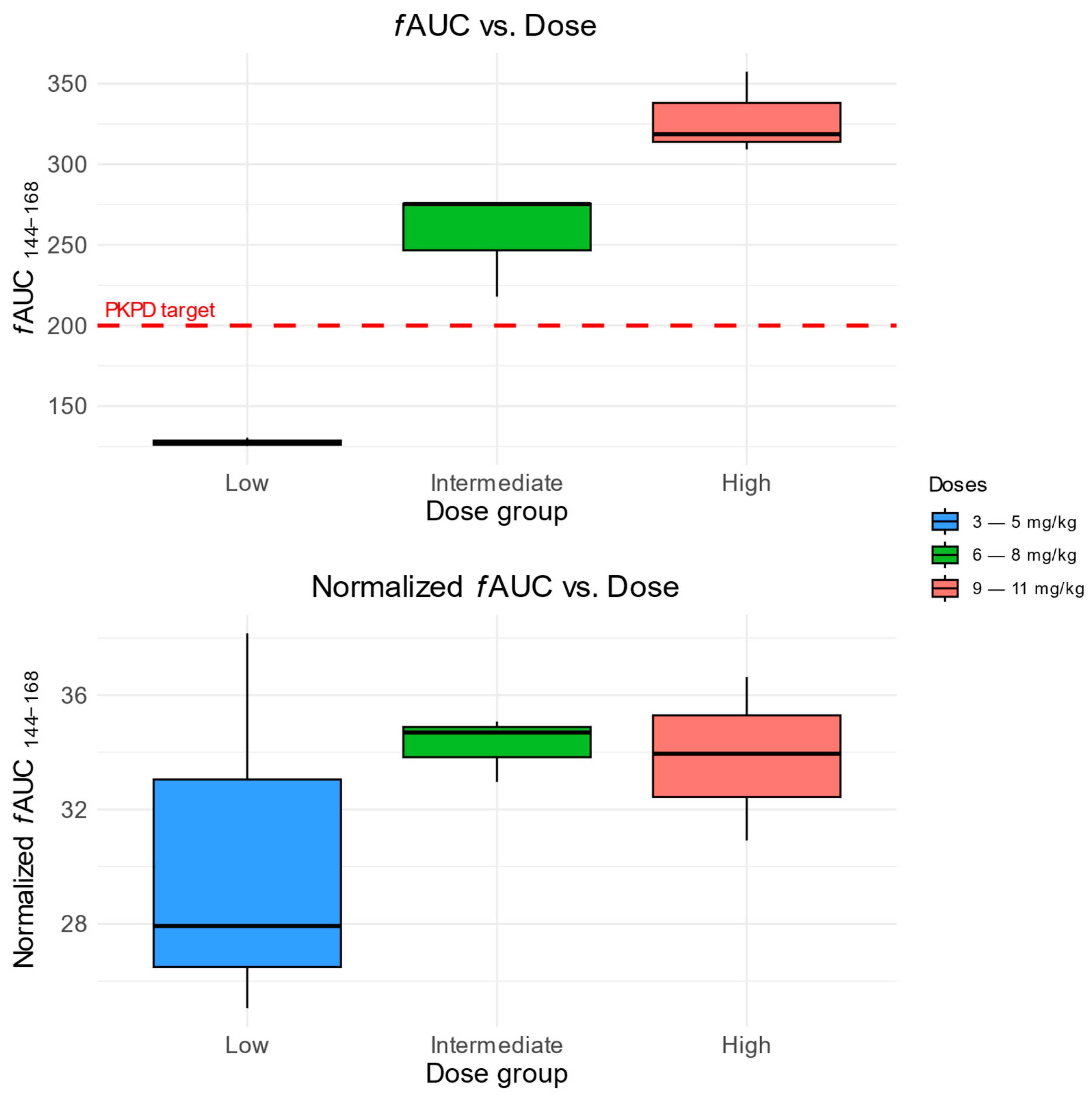 Pharmaceutics 17 00488 g004