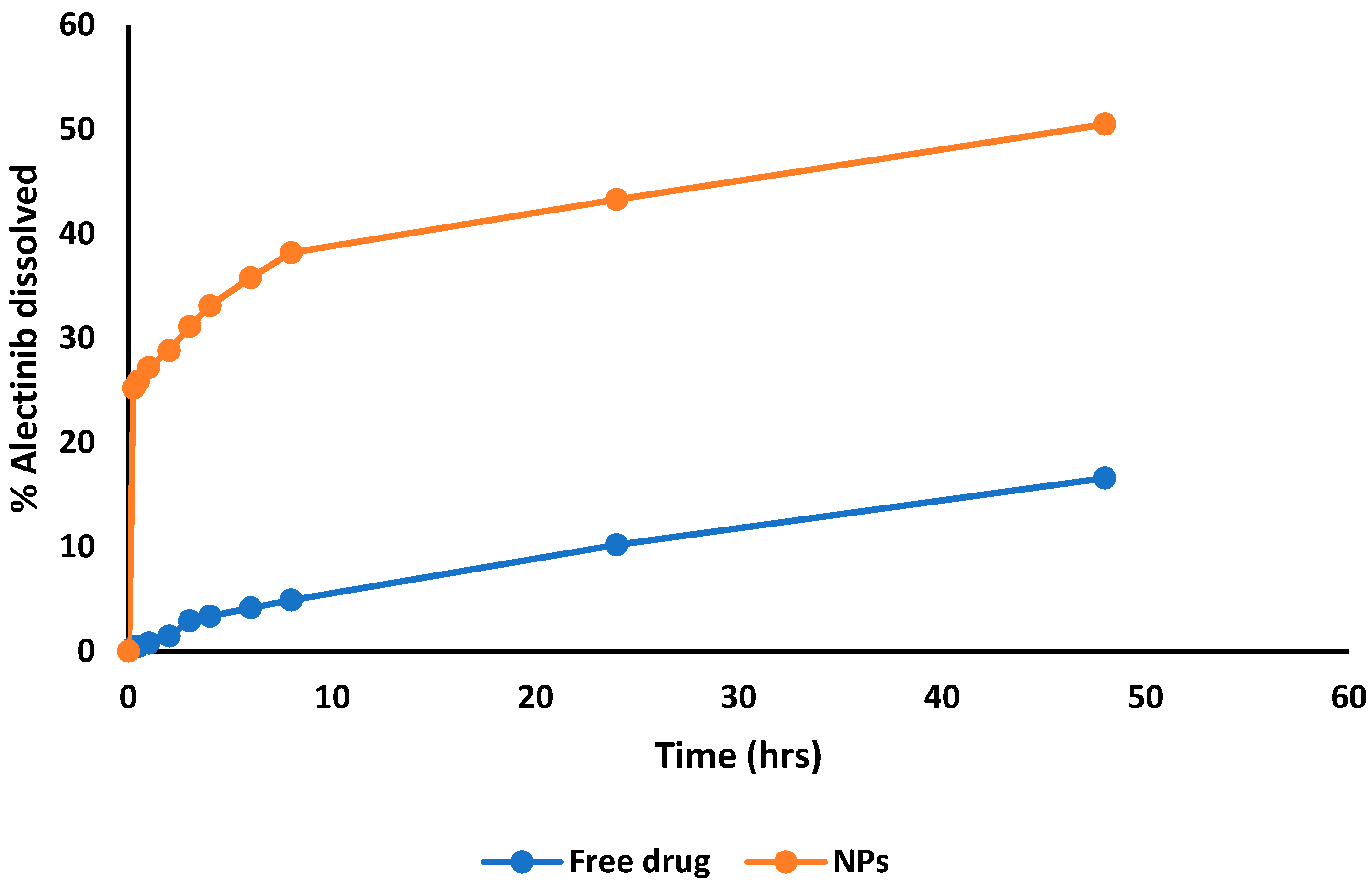 Pharmaceutics 17 00492 g009