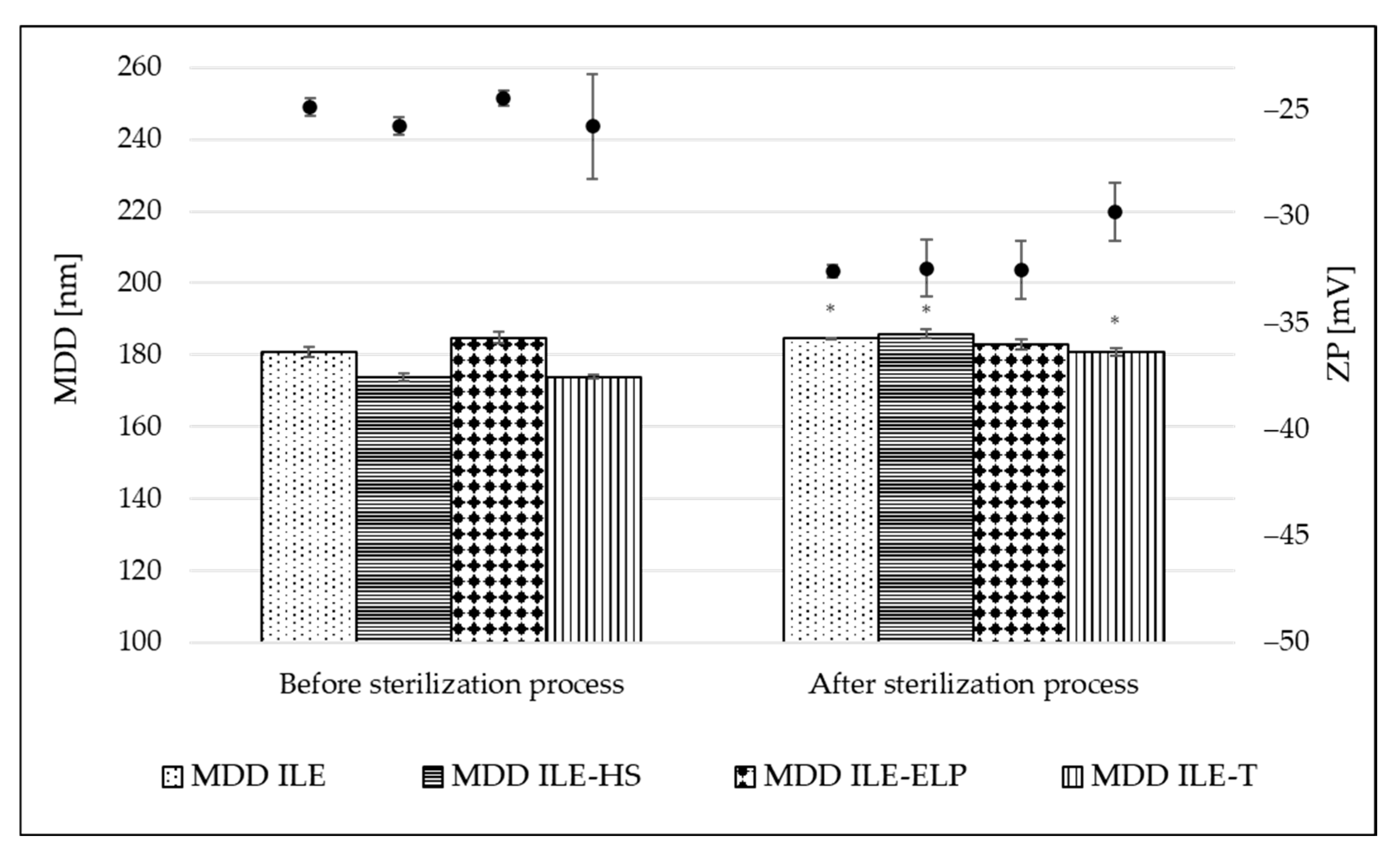 Pharmaceutics 17 00493 g003