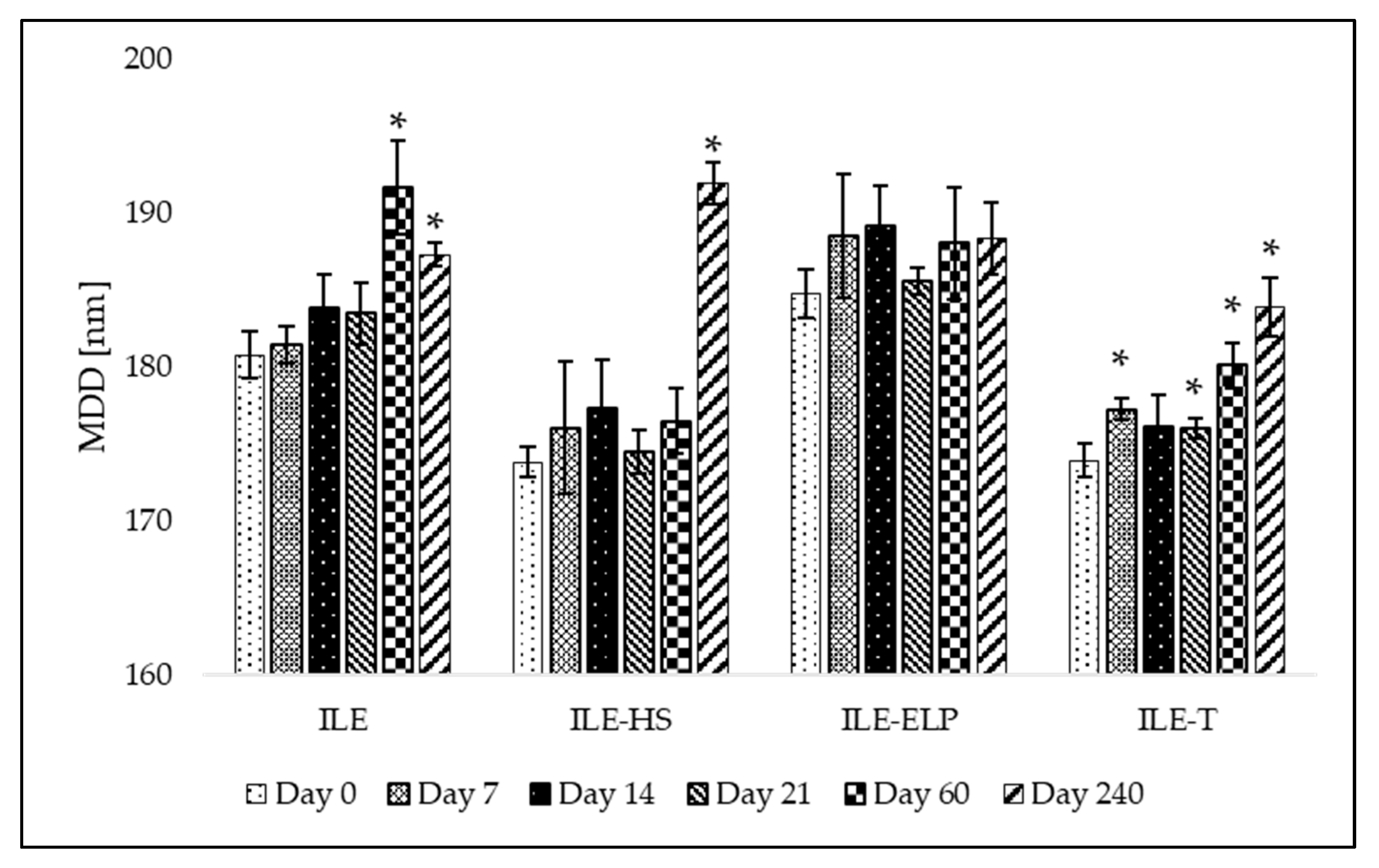 Pharmaceutics 17 00493 g004