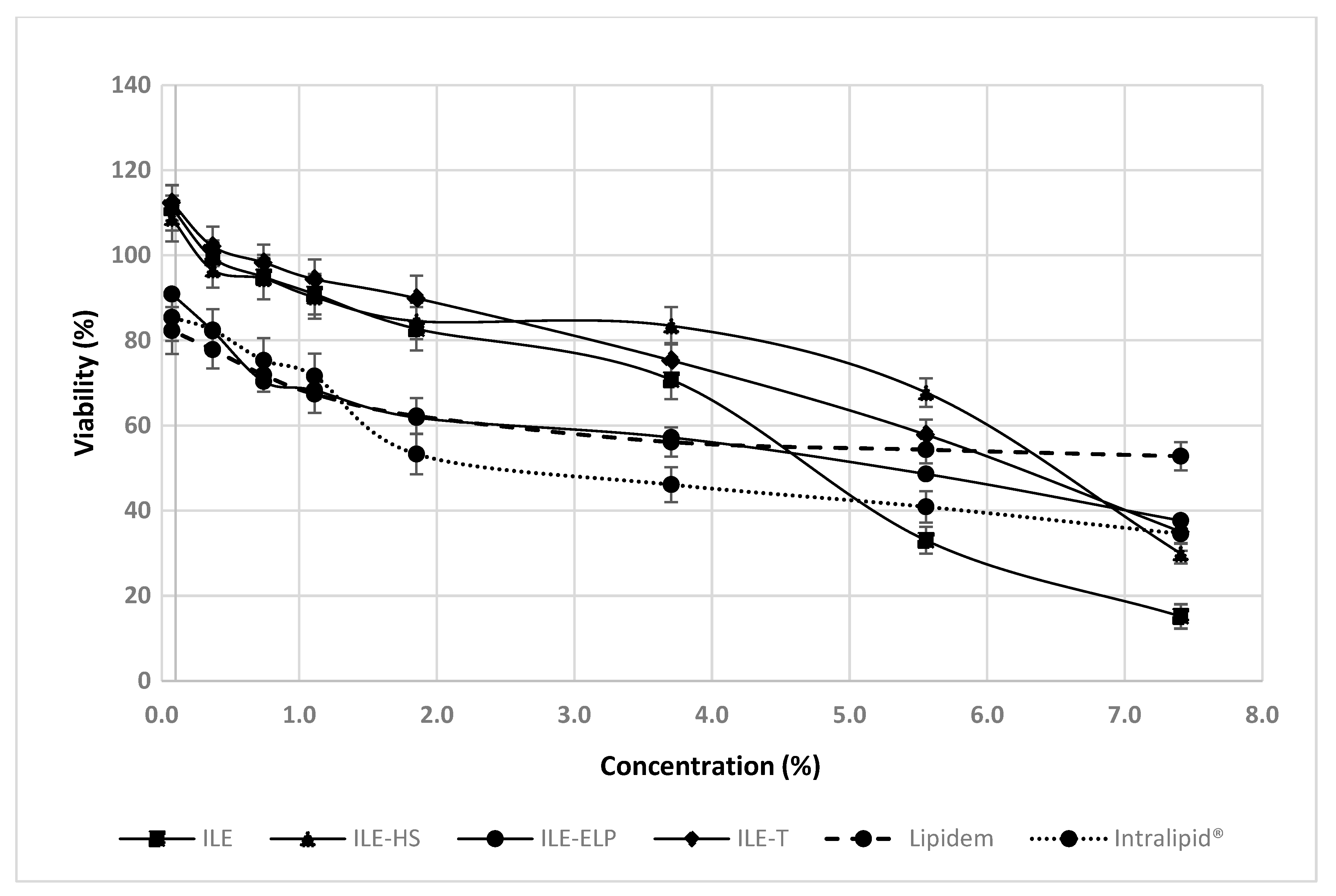 Pharmaceutics 17 00493 g007