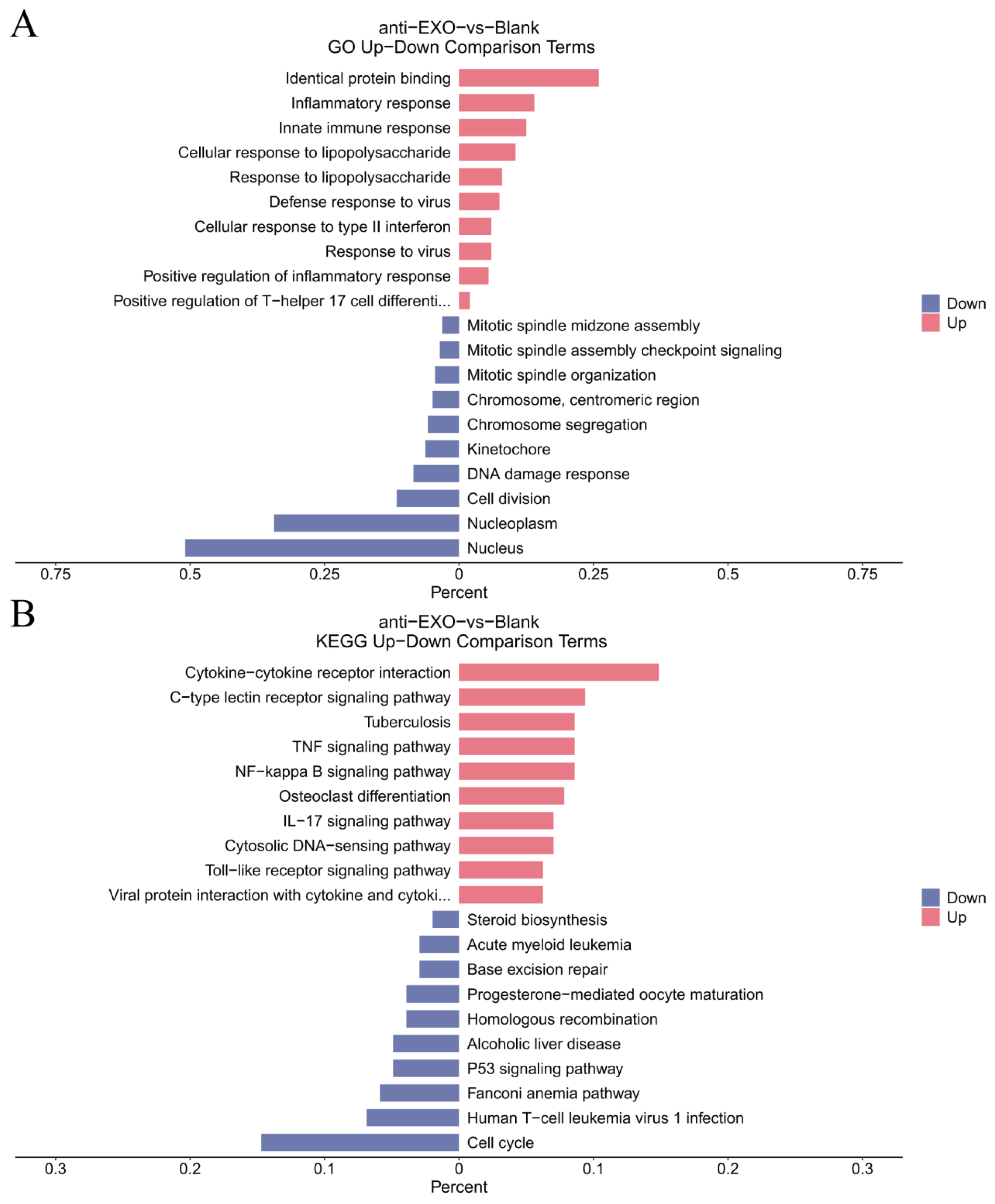 Pharmaceutics 17 00494 g007