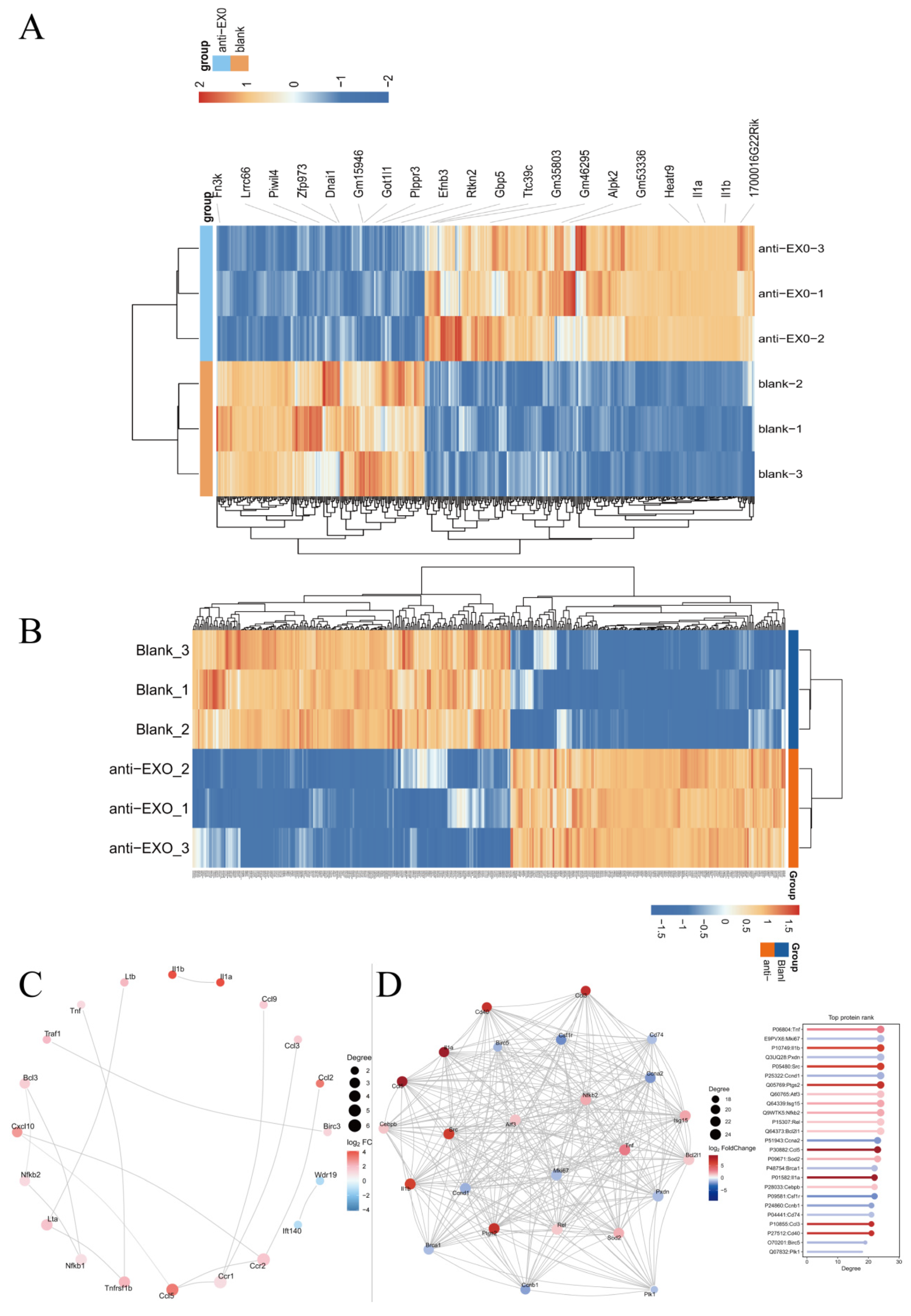 Pharmaceutics 17 00494 g008