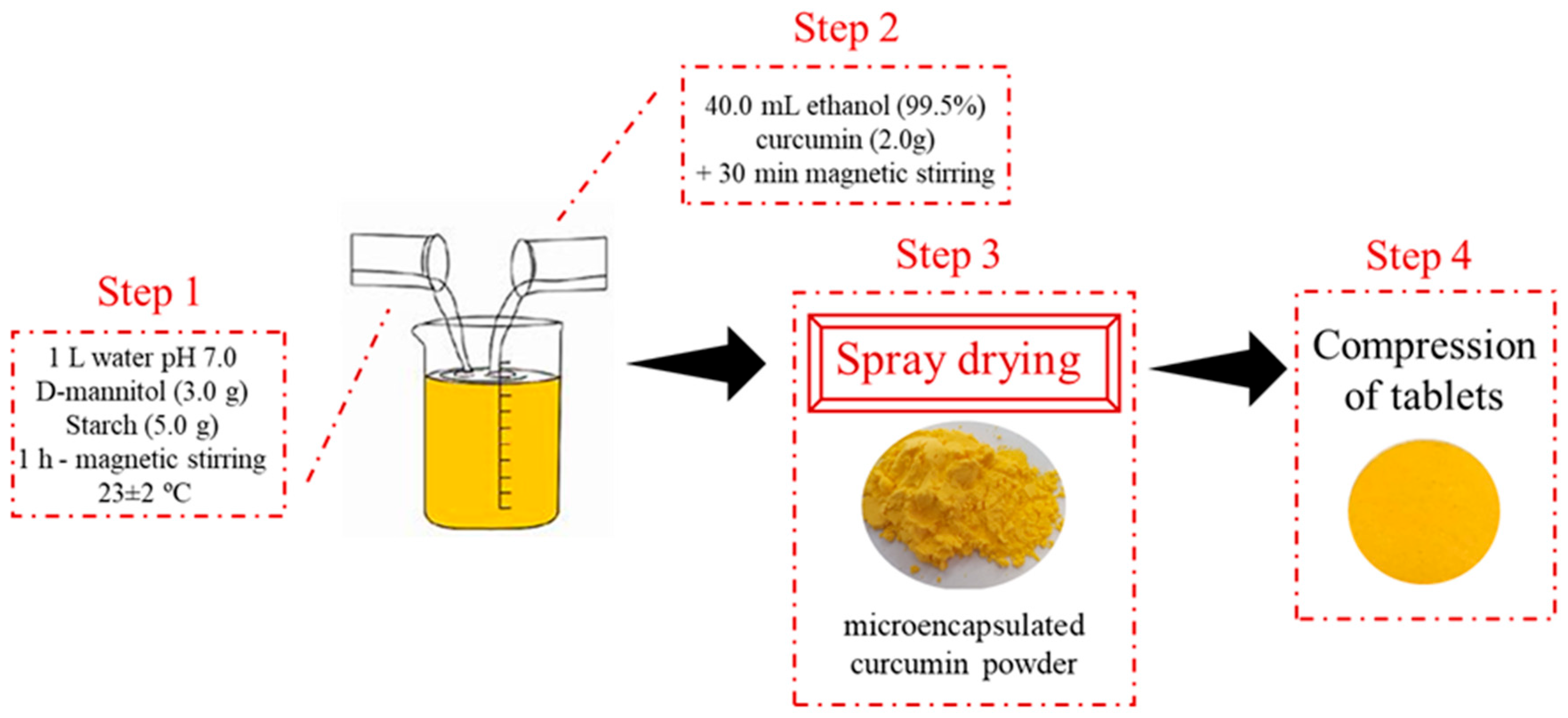 Pharmaceutics 17 00496 g001