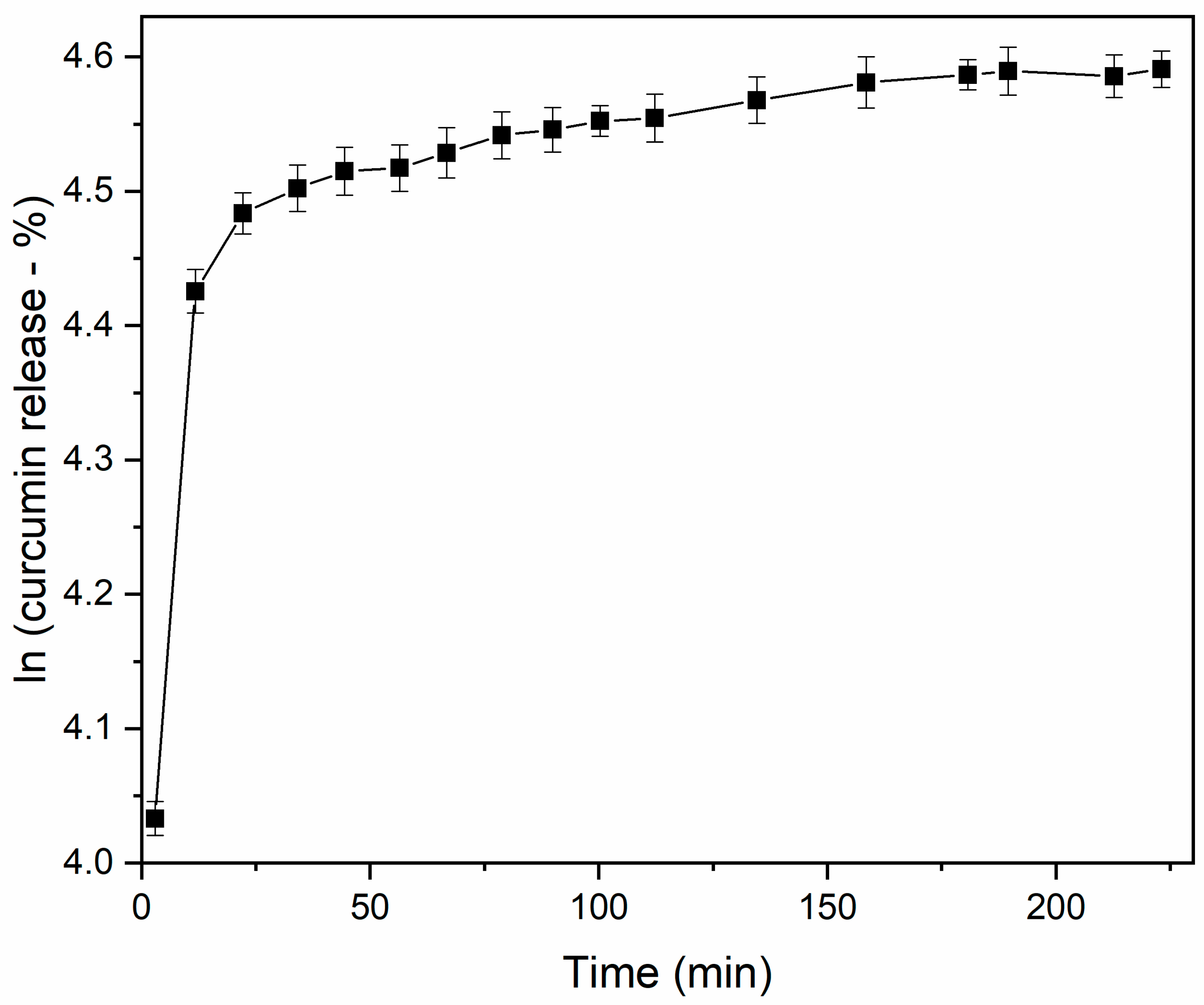 Pharmaceutics 17 00496 g003