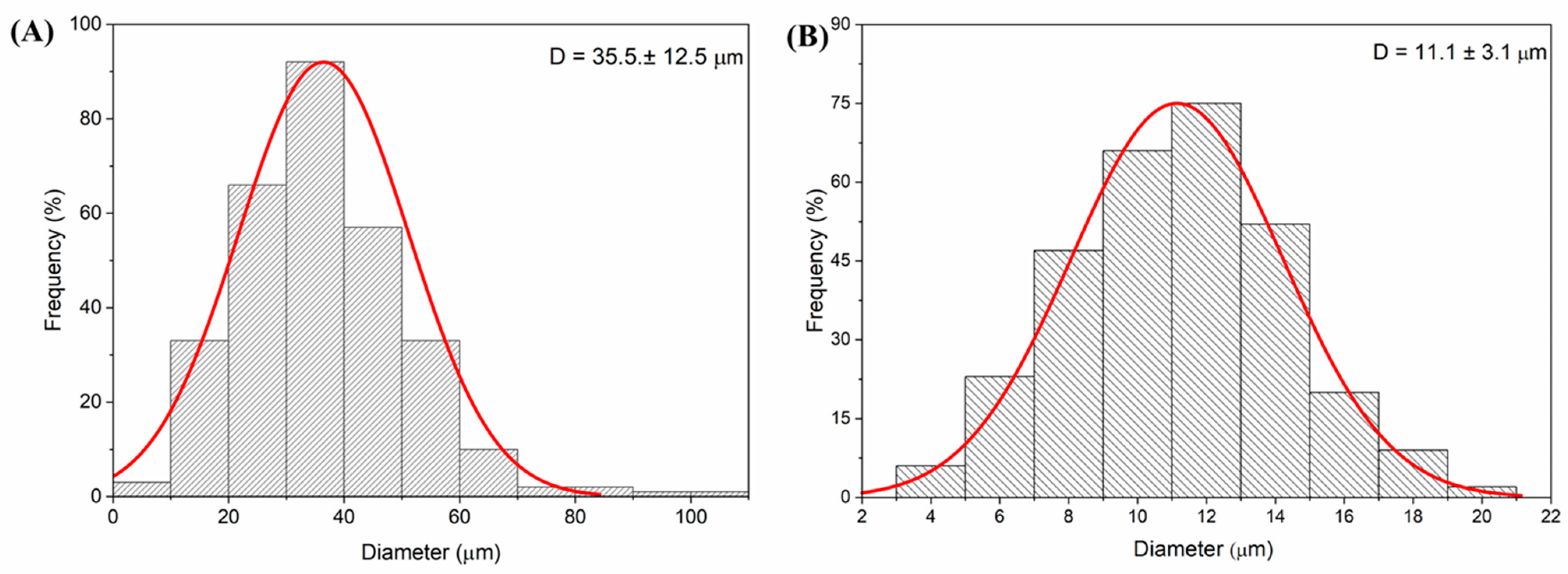 Pharmaceutics 17 00496 g005