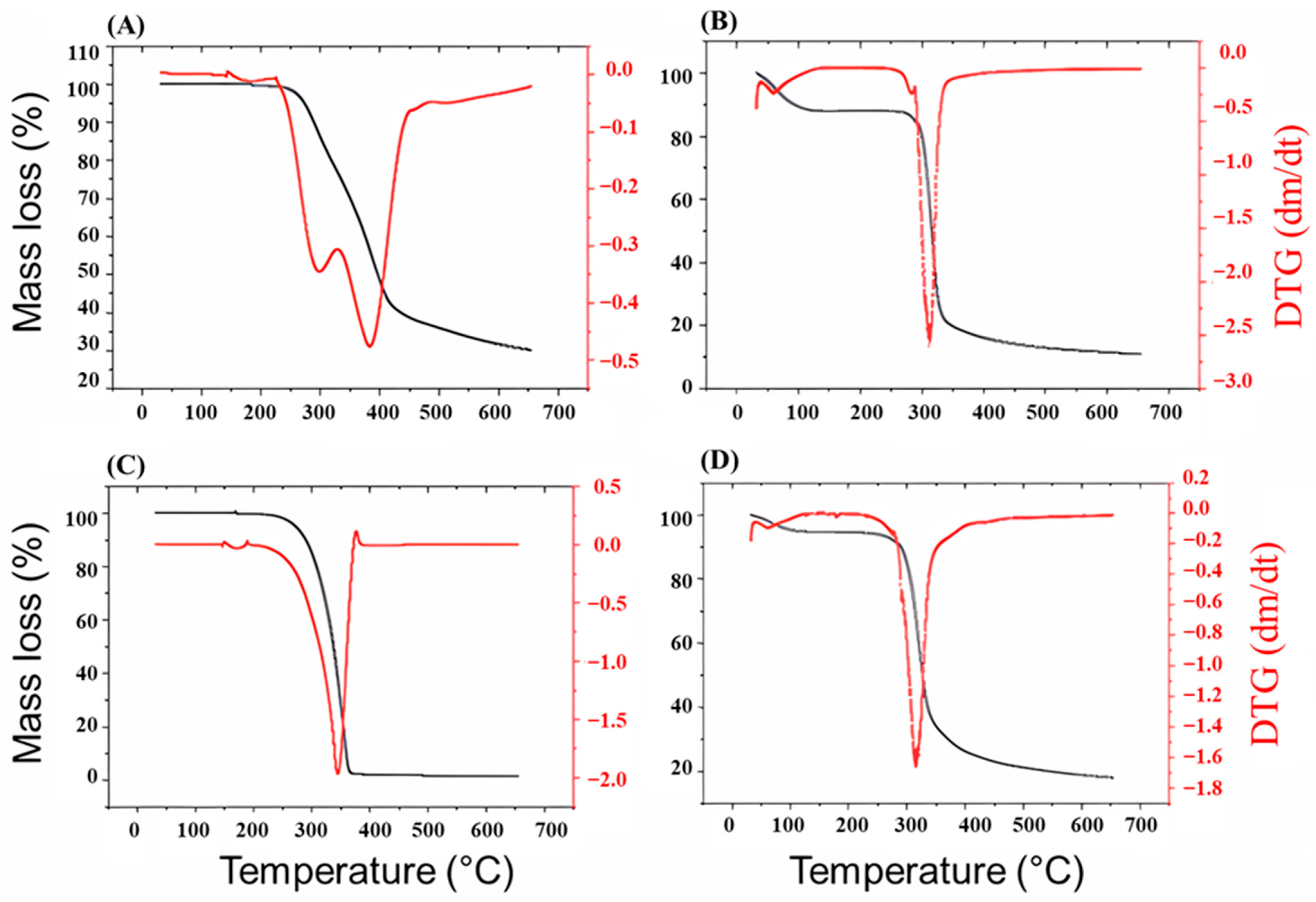 Pharmaceutics 17 00496 g007