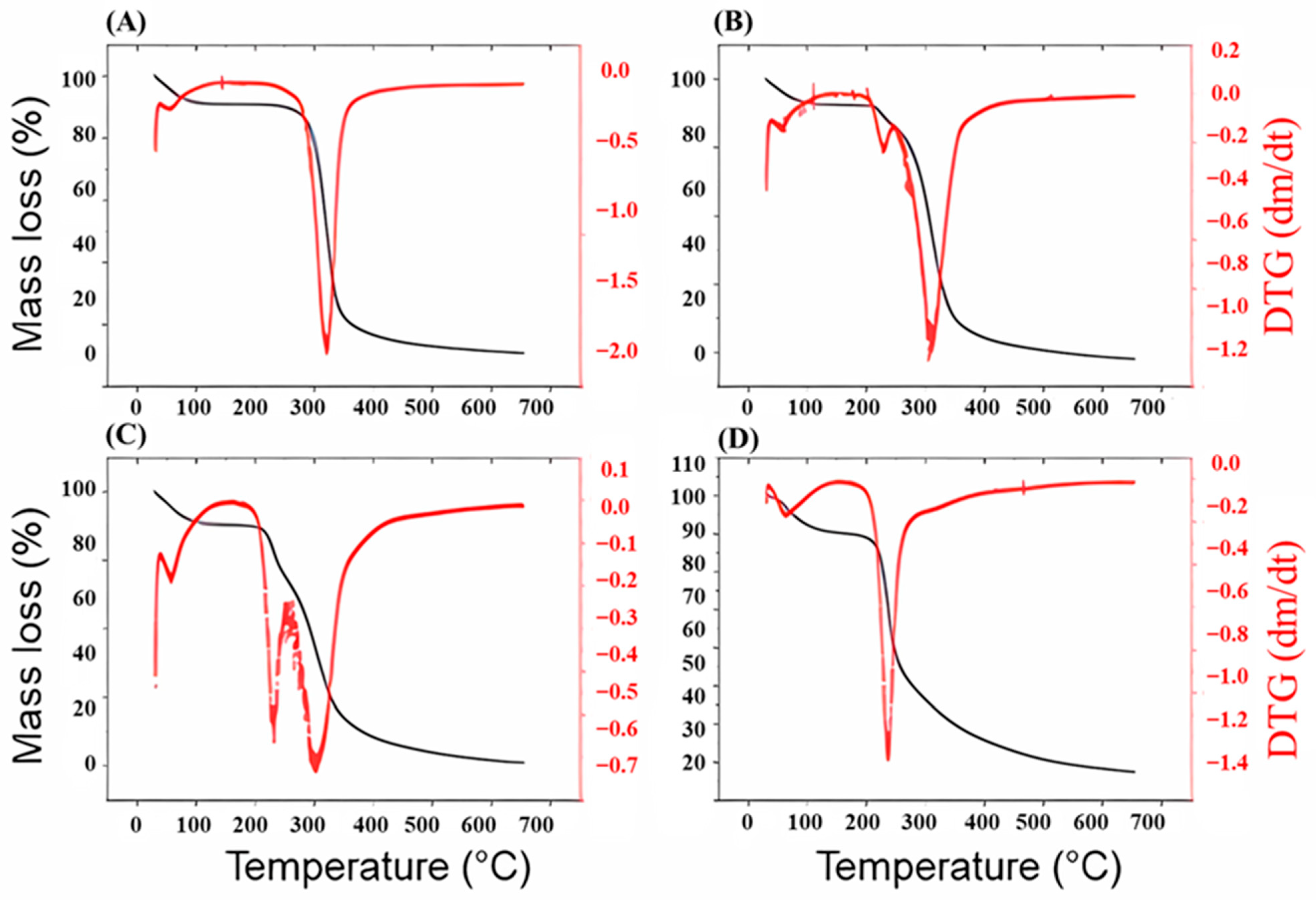 Pharmaceutics 17 00496 g008