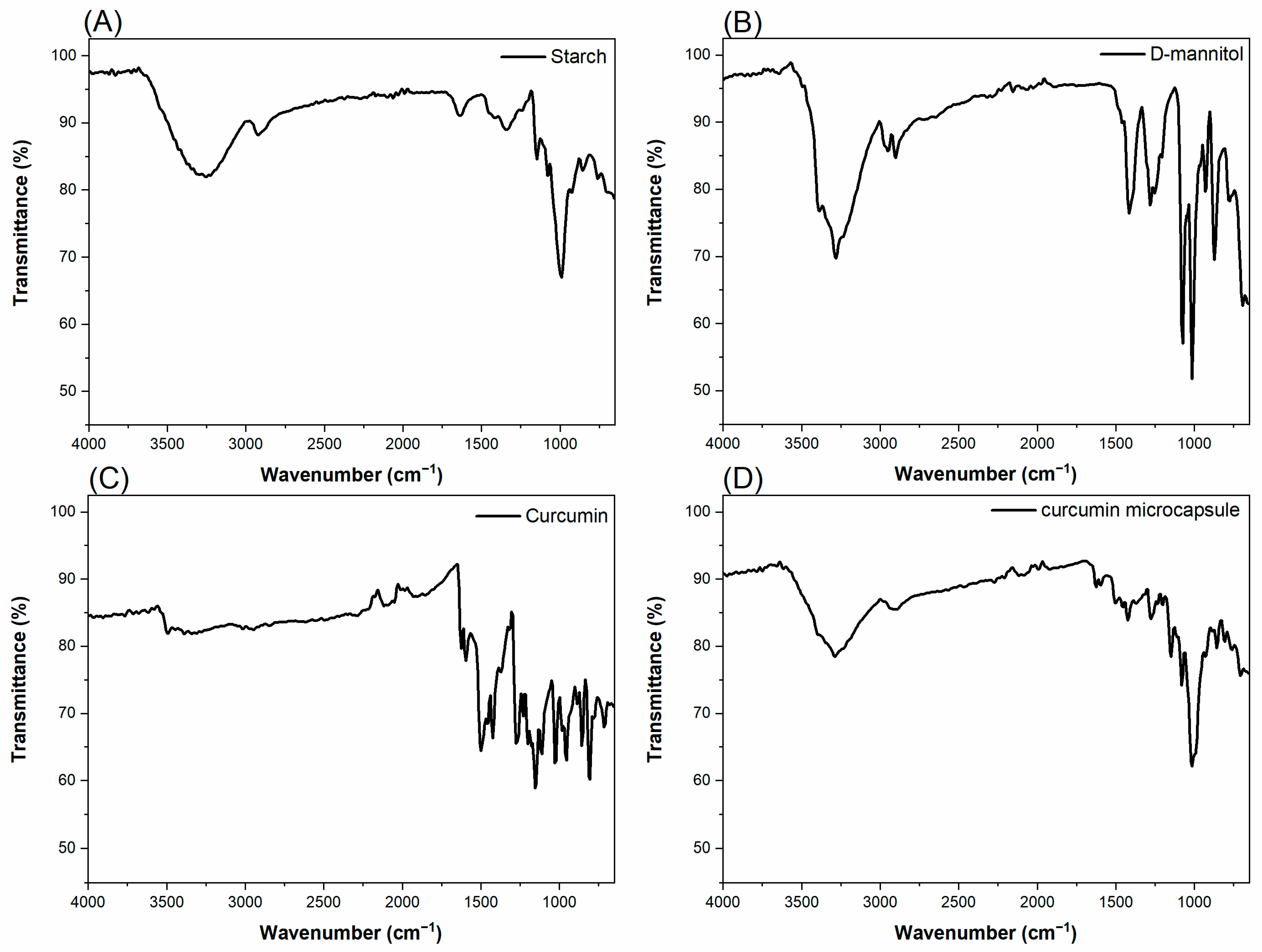 Pharmaceutics 17 00496 g011