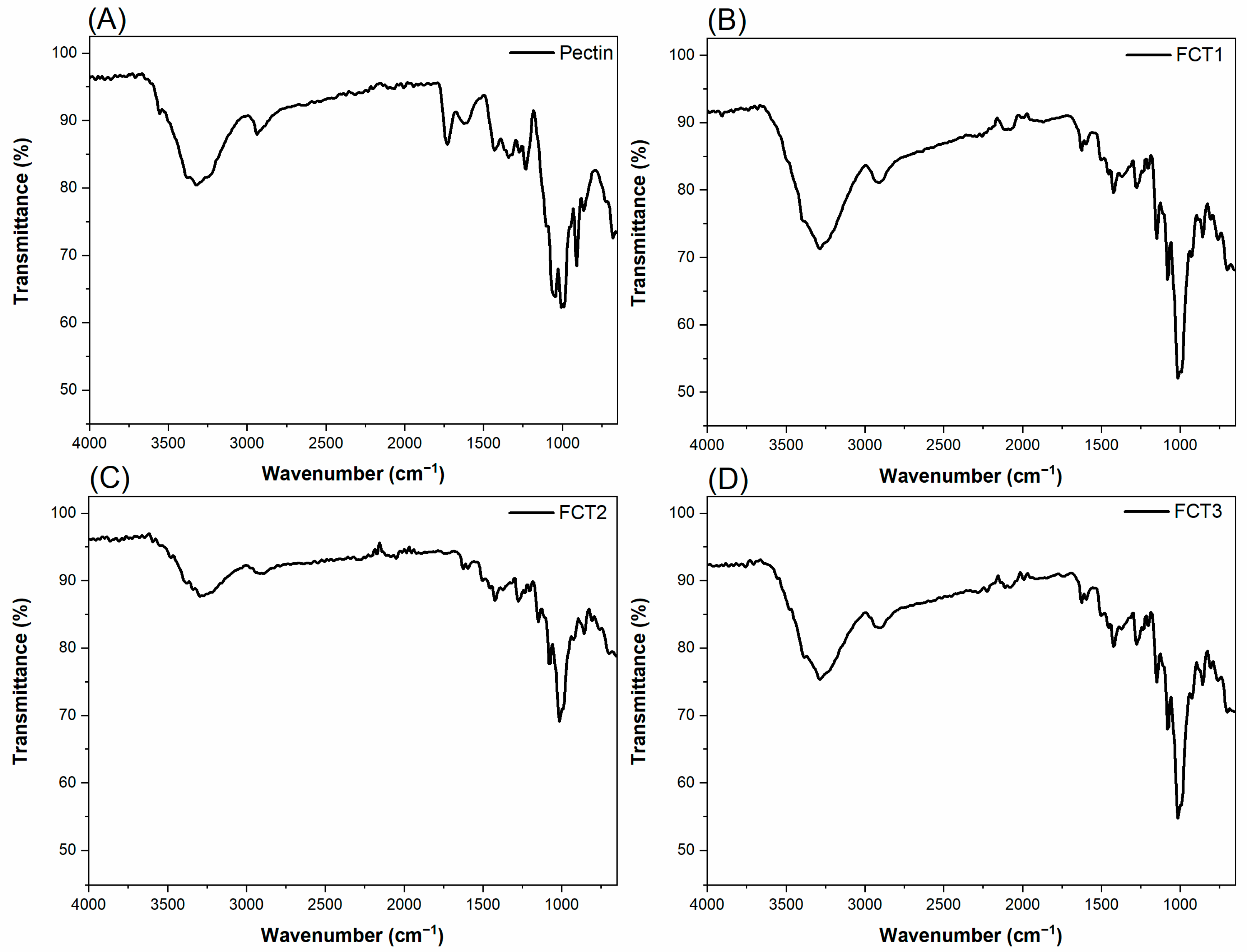 Pharmaceutics 17 00496 g012