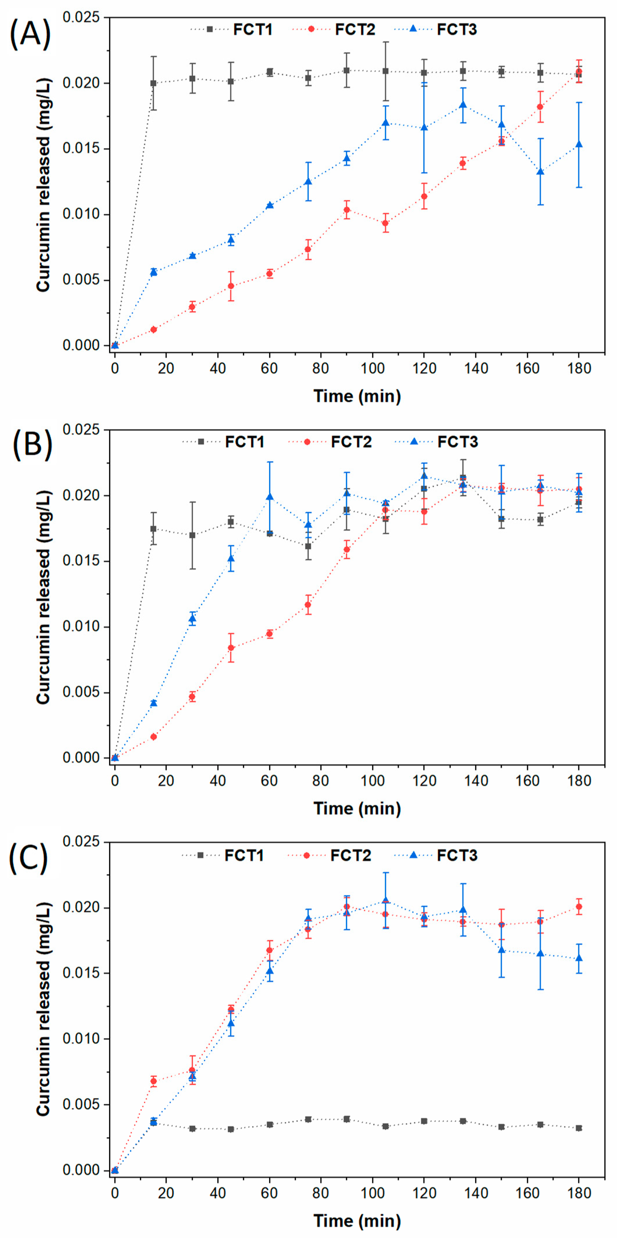 Pharmaceutics 17 00496 g016