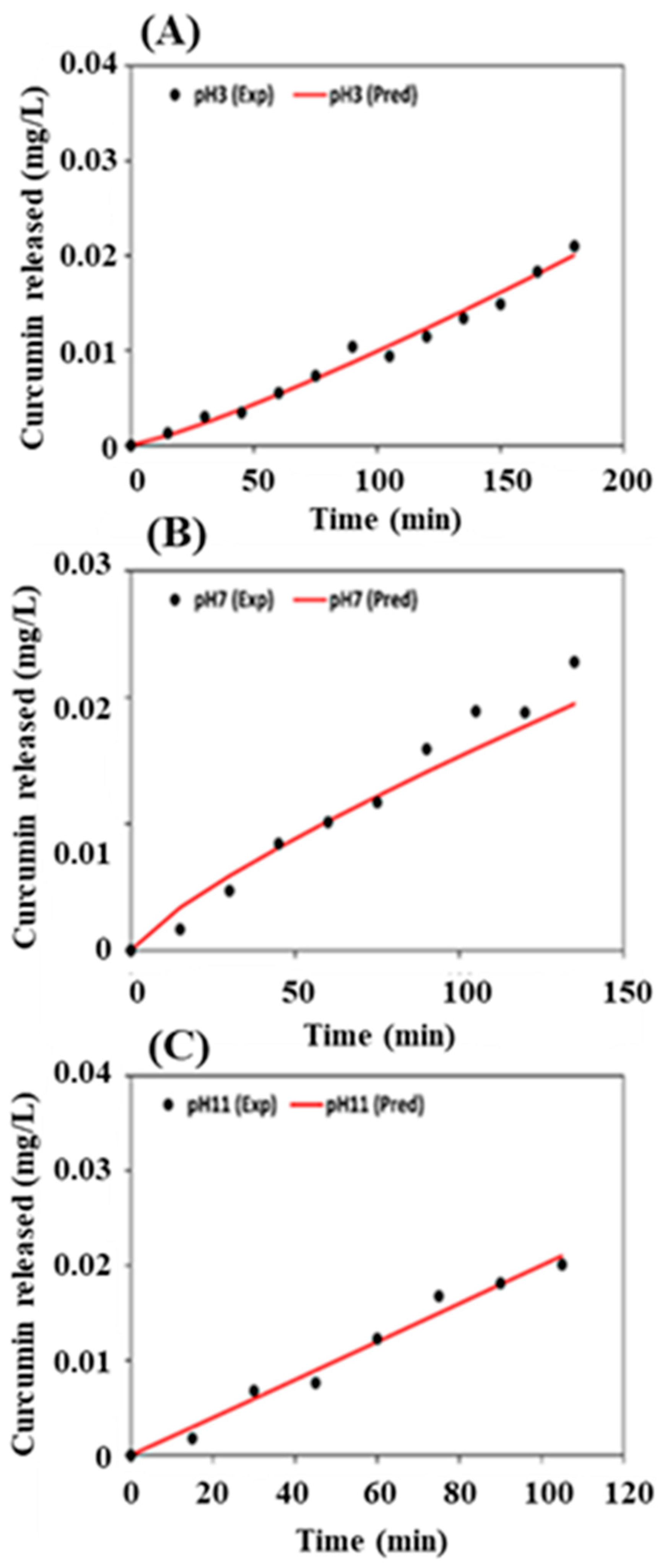 Pharmaceutics 17 00496 g017