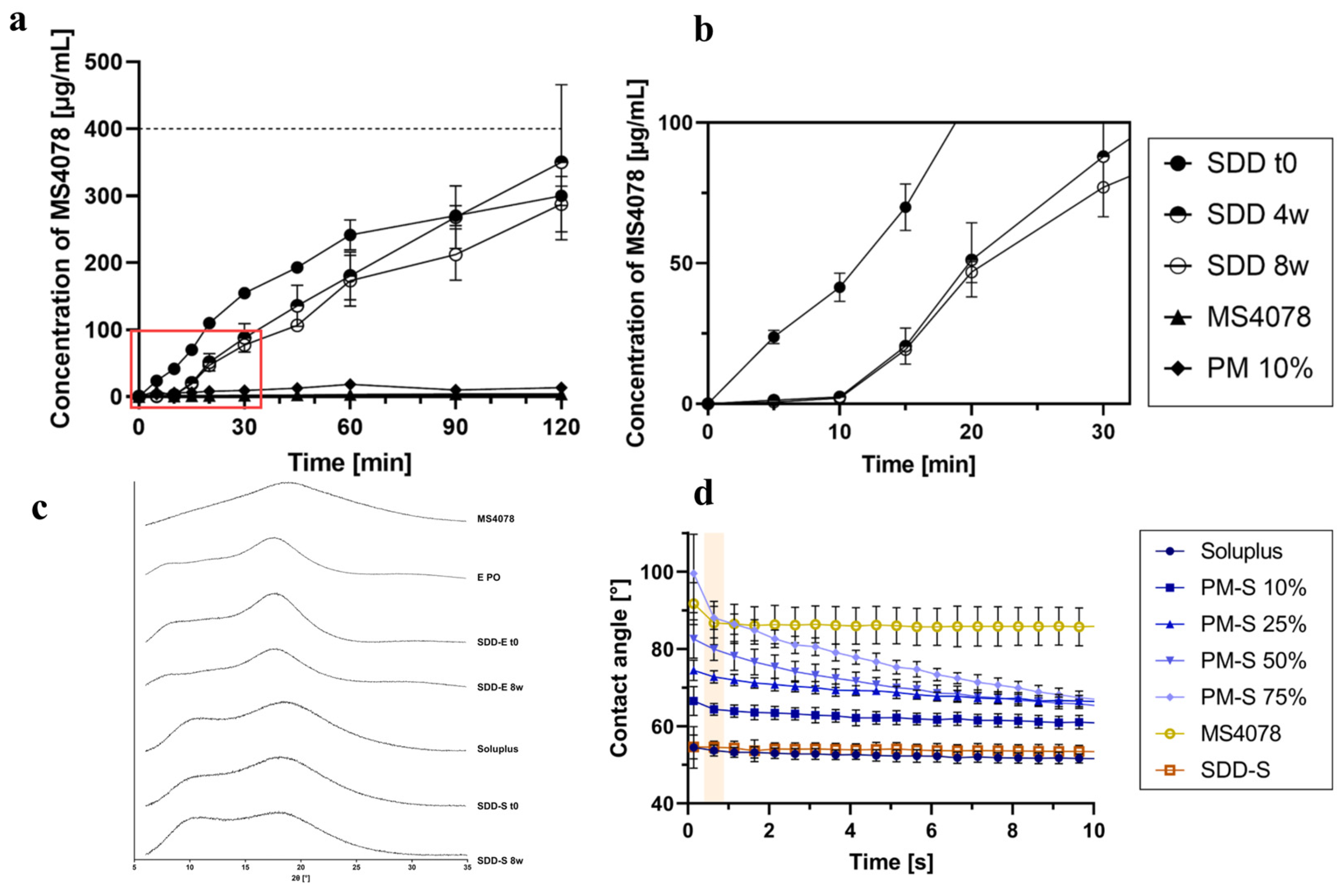 Pharmaceutics 17 00501 g005