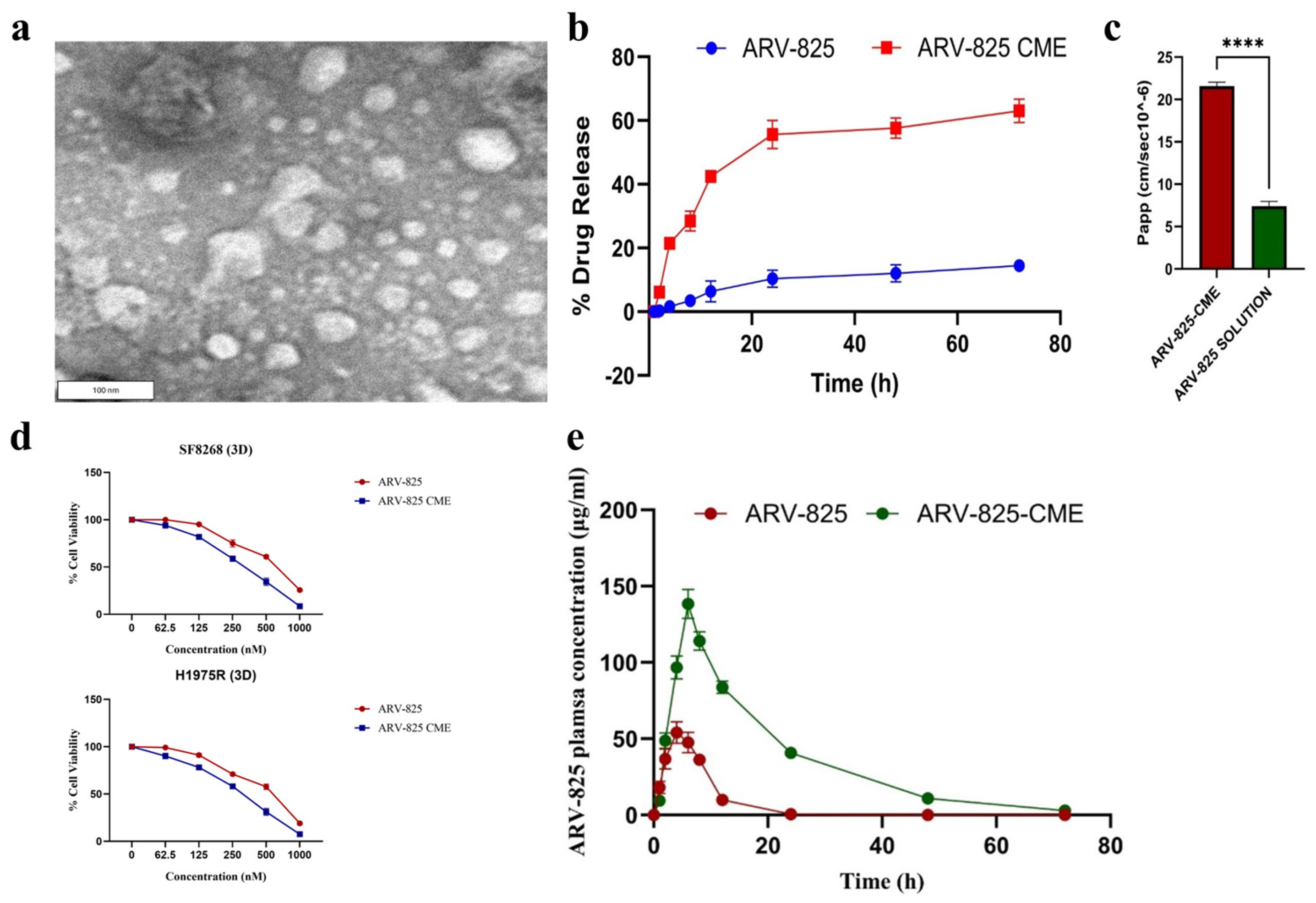 Pharmaceutics 17 00501 g008