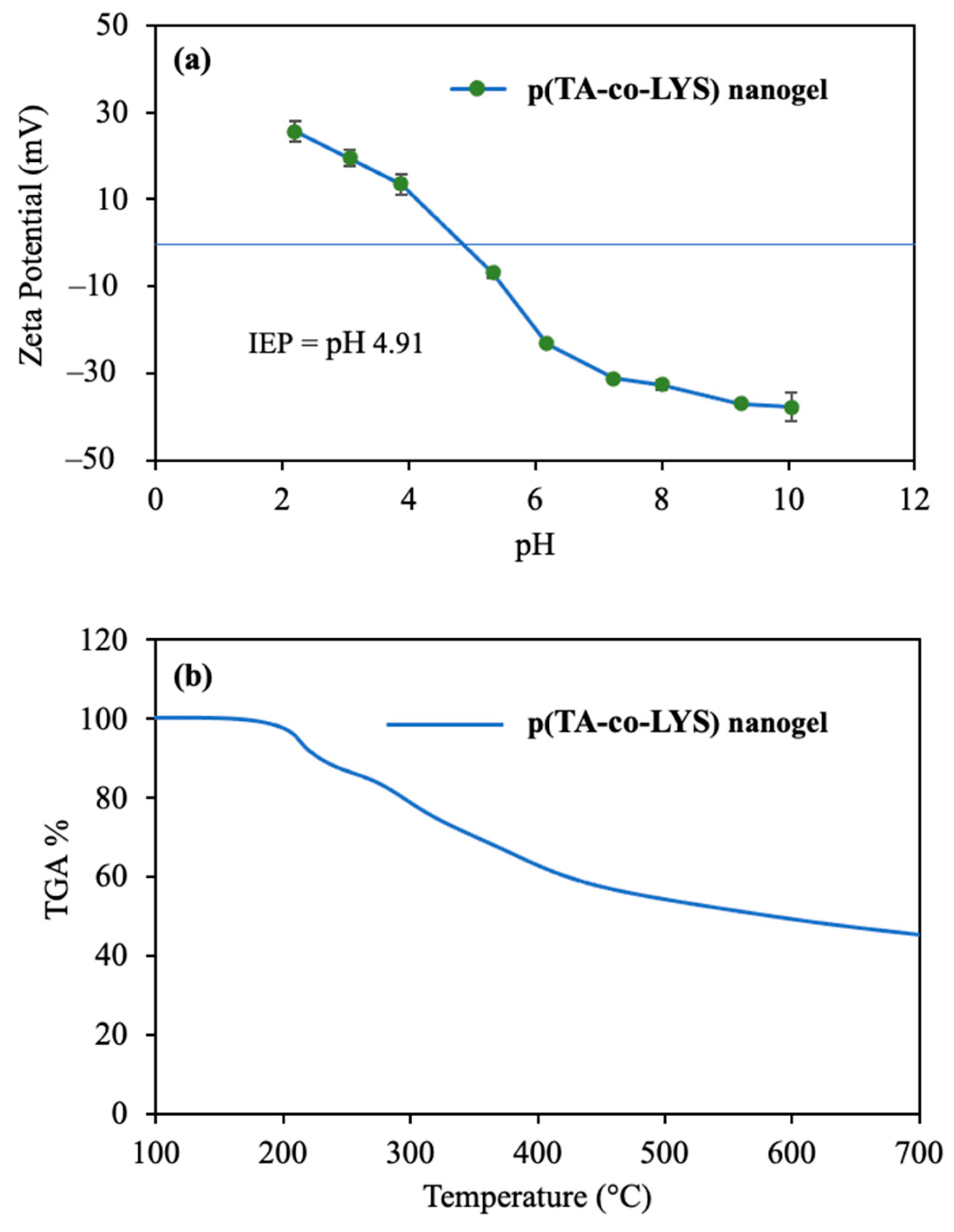 Pharmaceutics 17 00502 g002