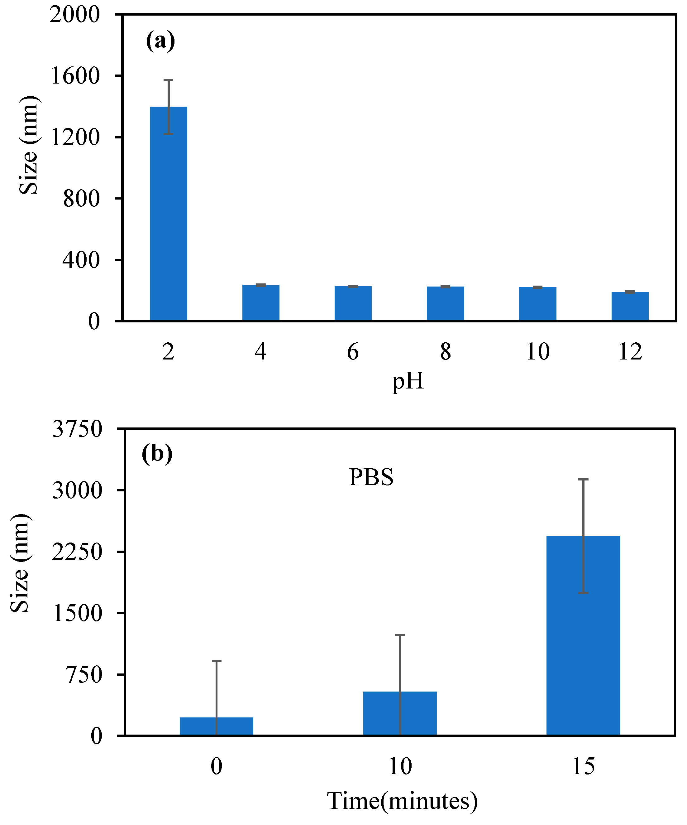 Pharmaceutics 17 00502 g003