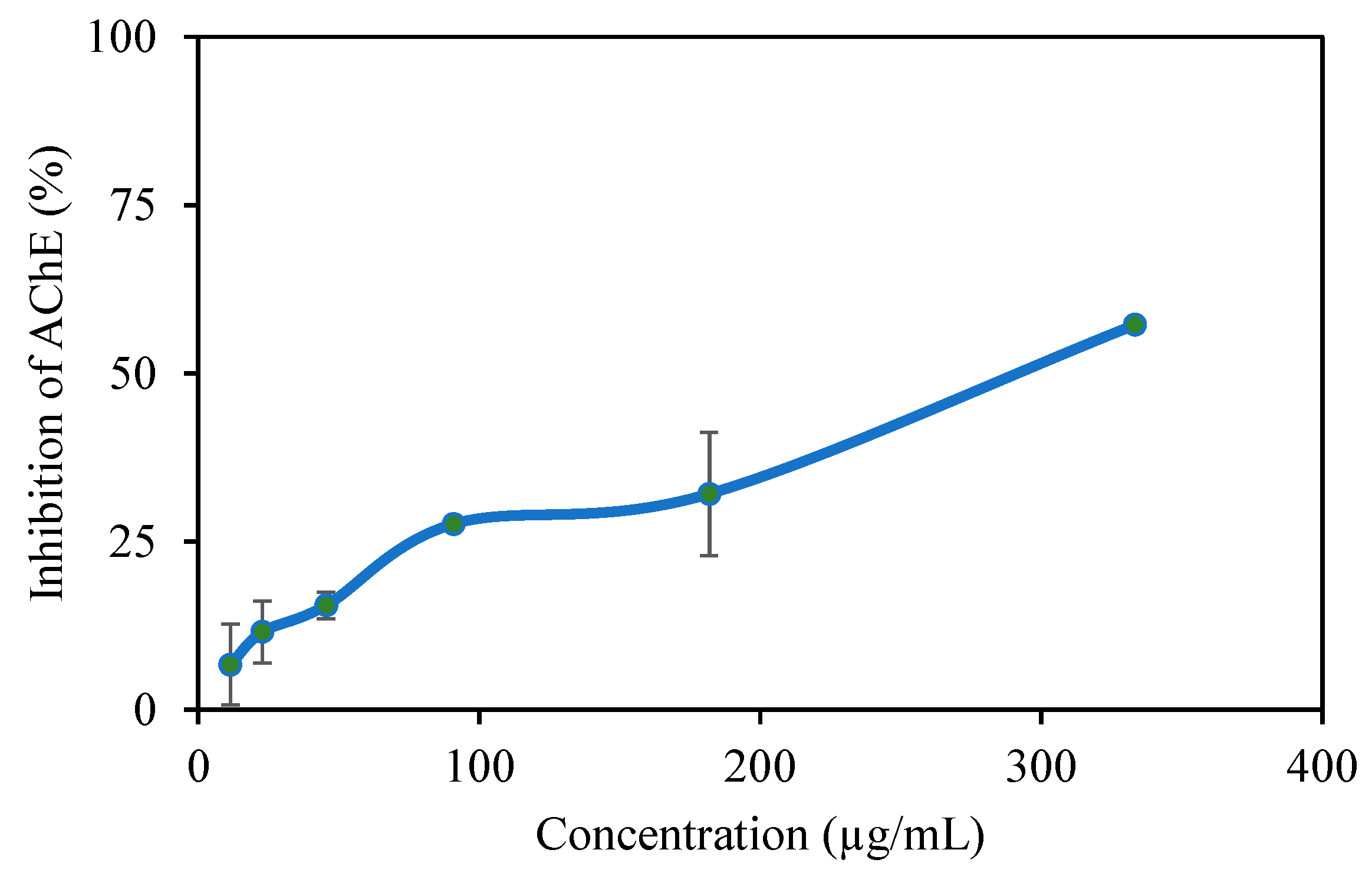 Pharmaceutics 17 00502 g005