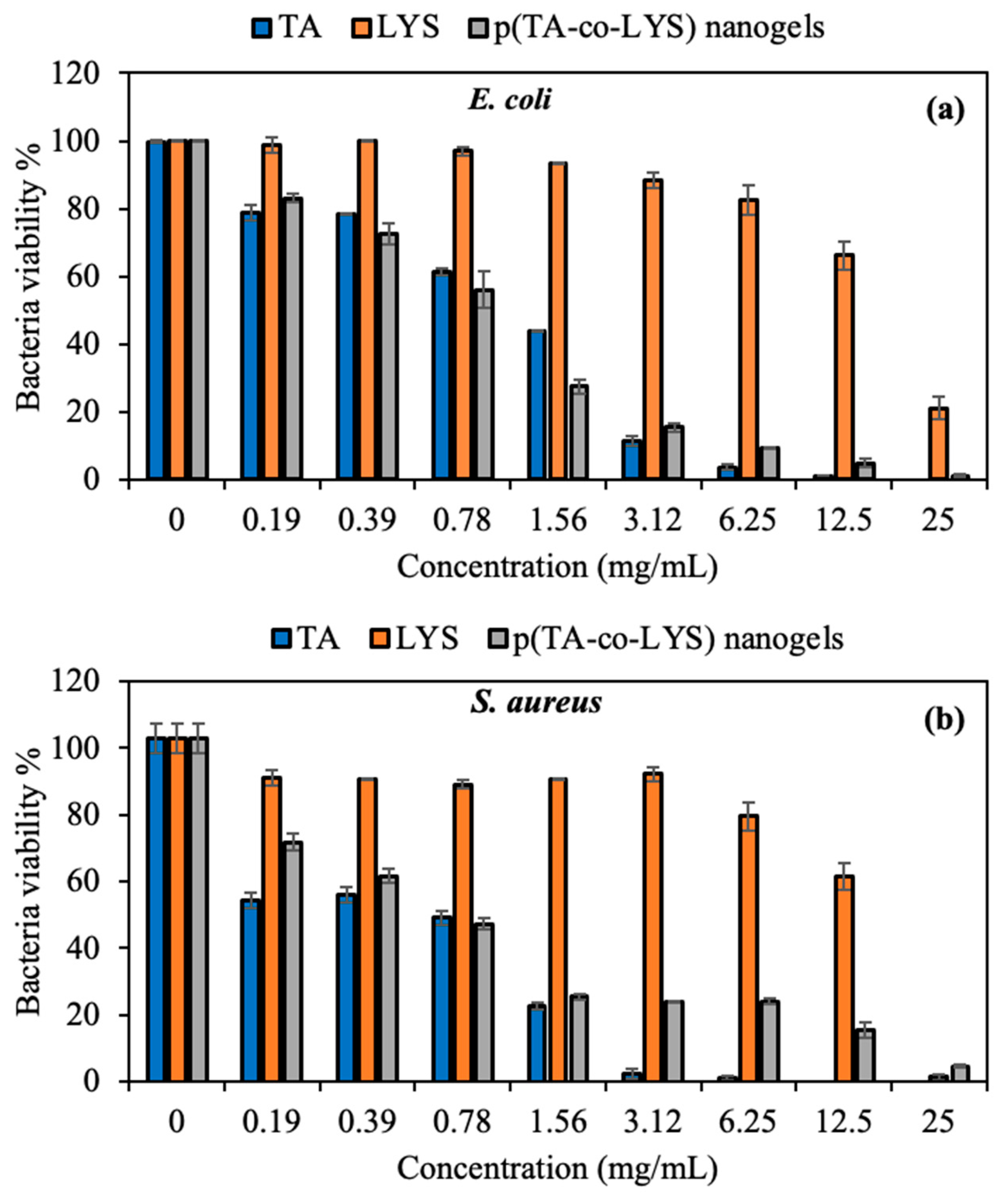 Pharmaceutics 17 00502 g006