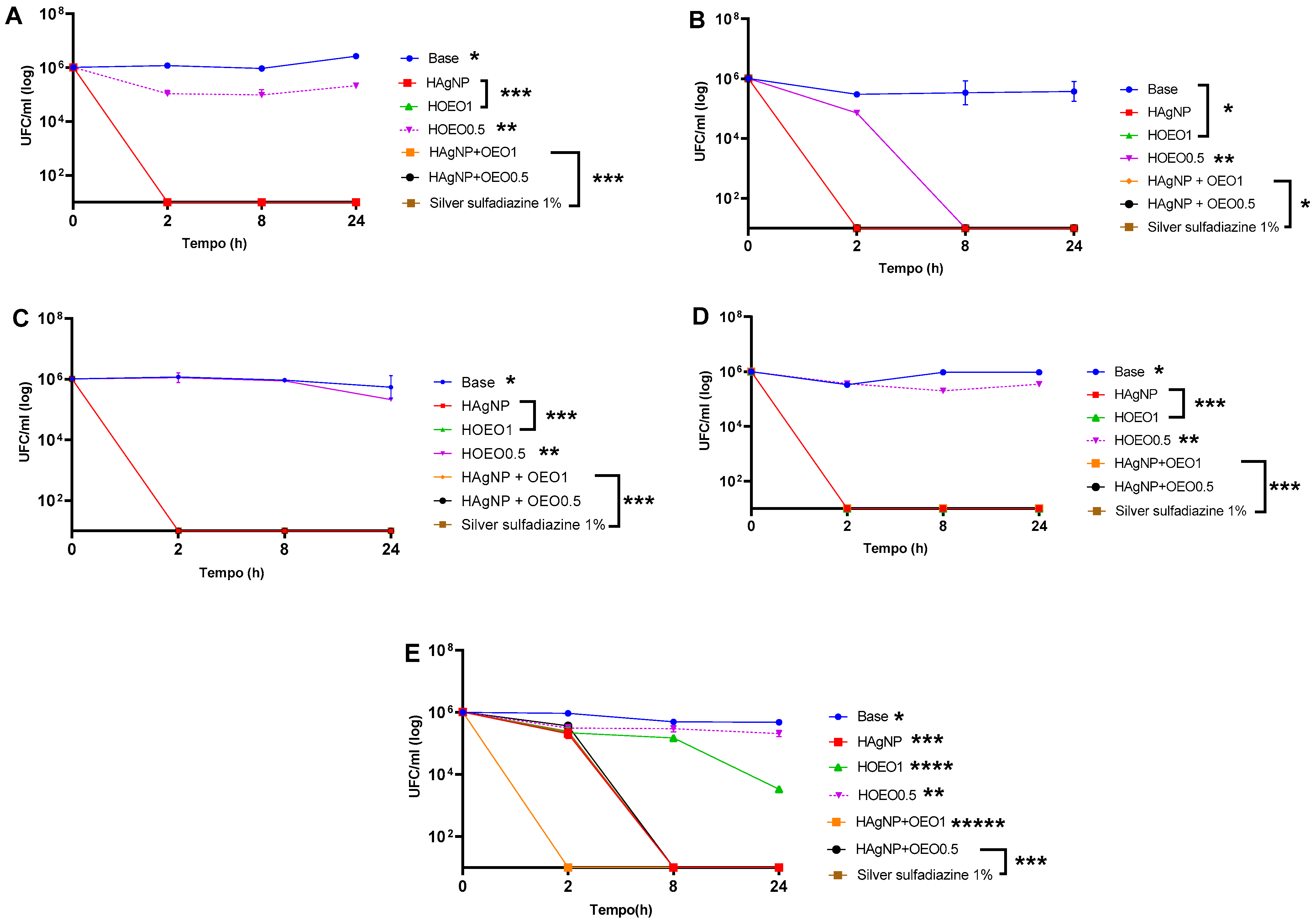 Pharmaceutics 17 00503 g002