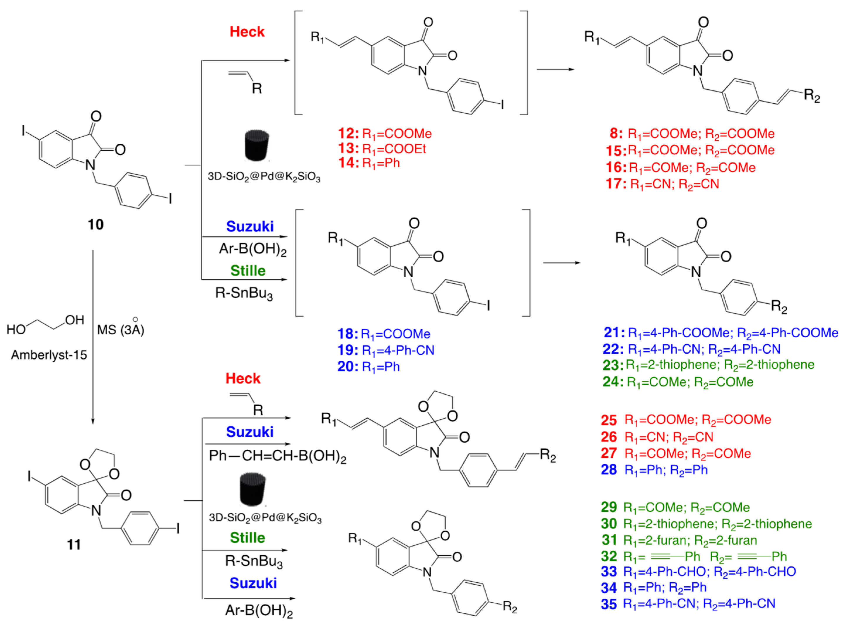 Pharmaceutics 17 00505 sch002