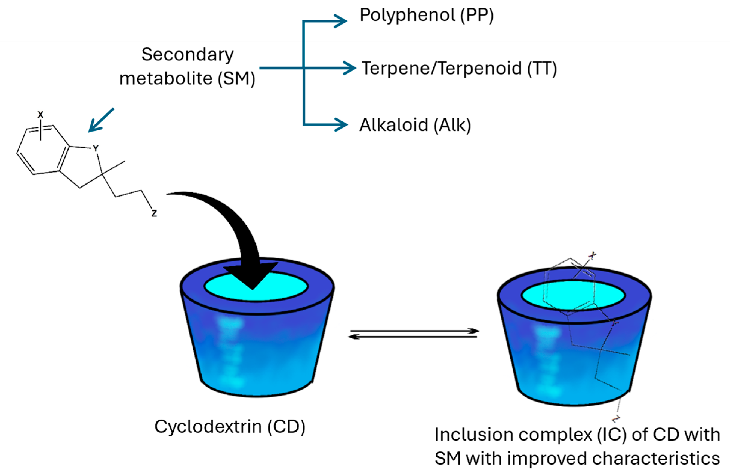 Pharmaceutics 17 00506 g003