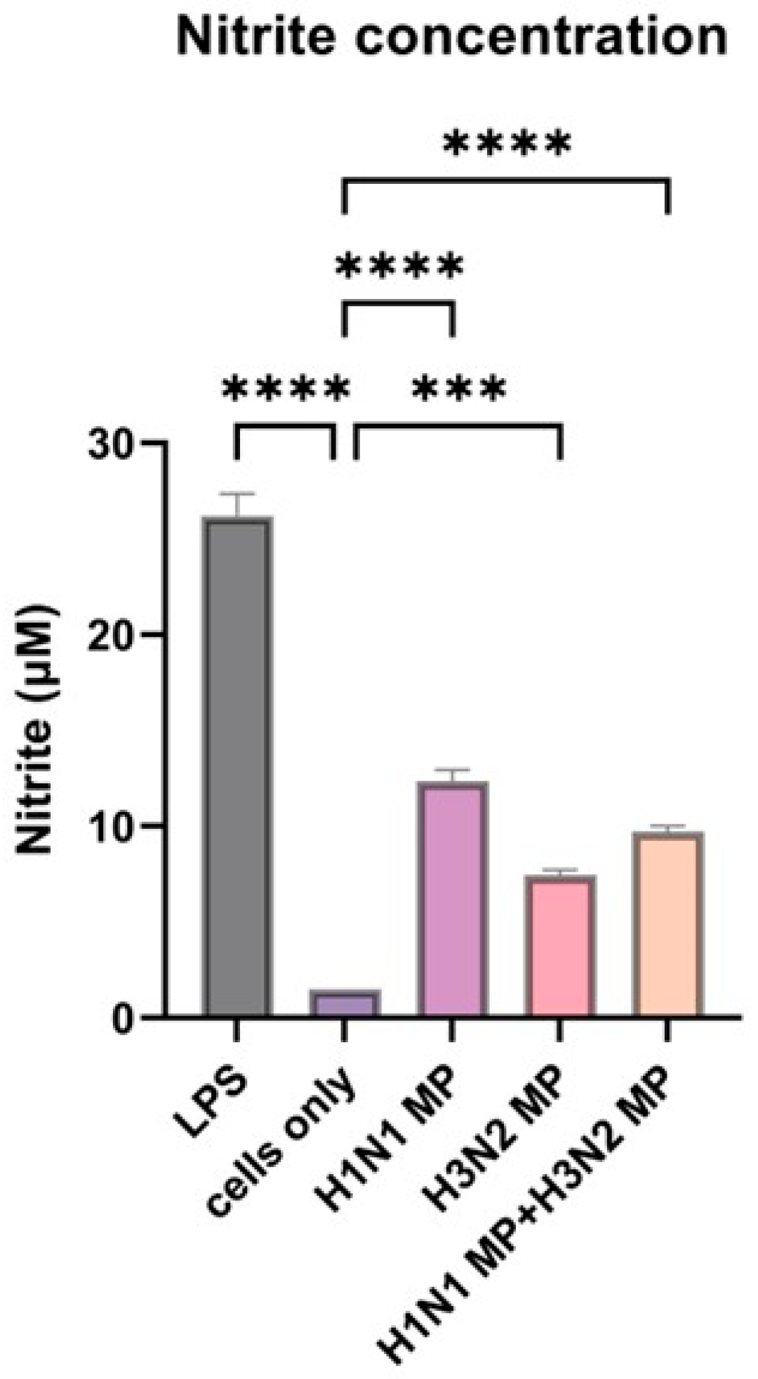 Pharmaceutics 17 00510 g003