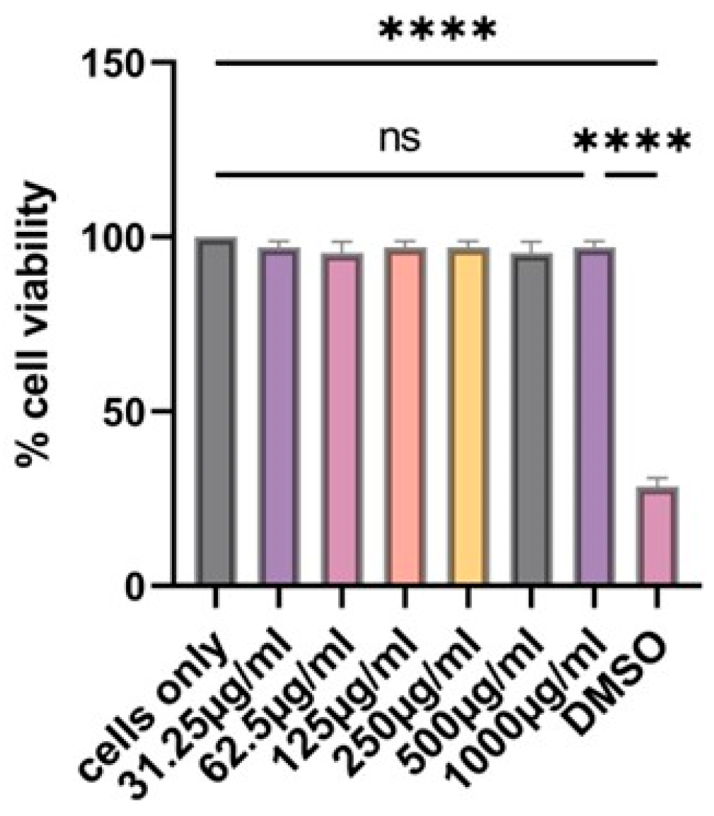 Pharmaceutics 17 00510 g004