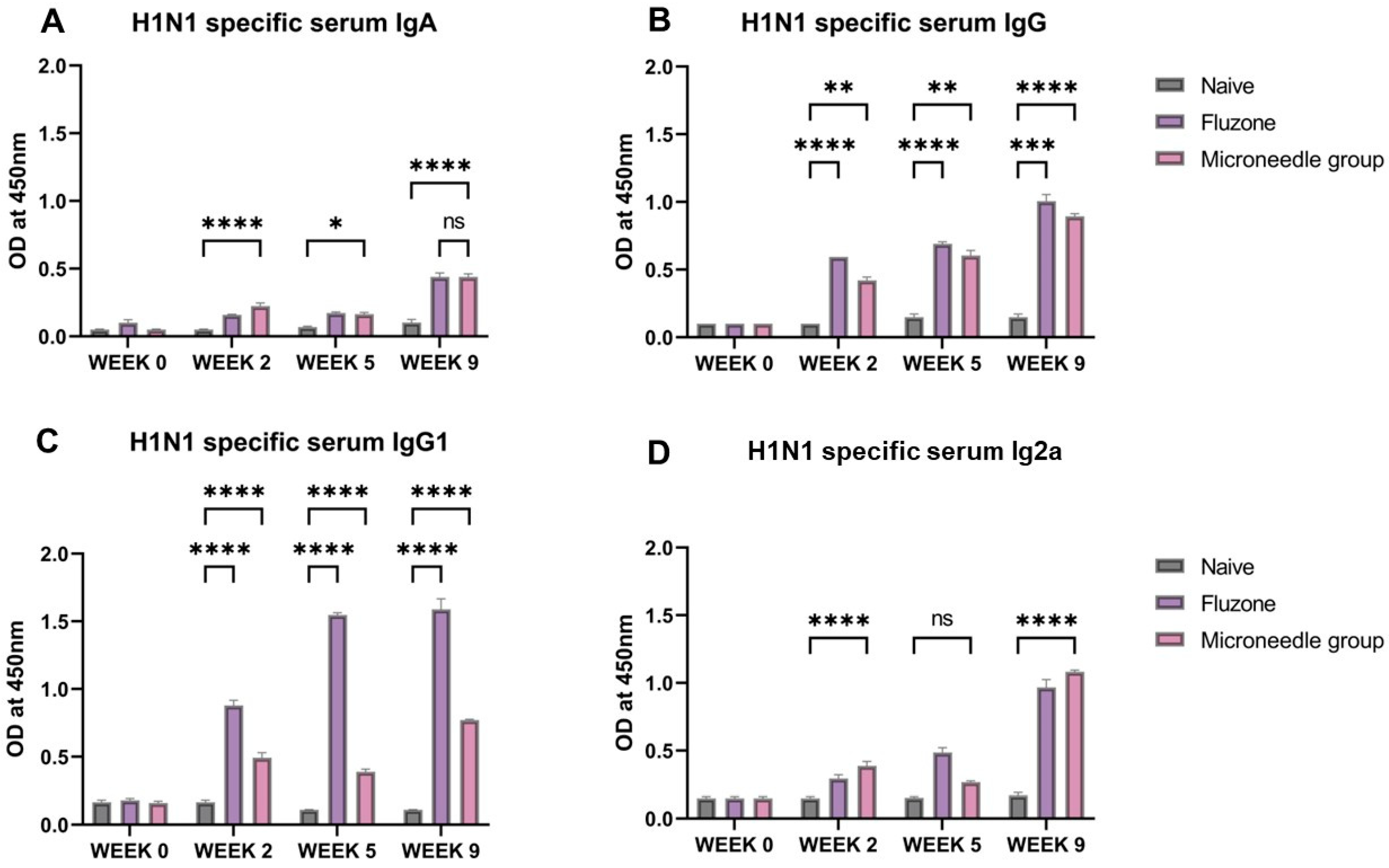 Pharmaceutics 17 00510 g005