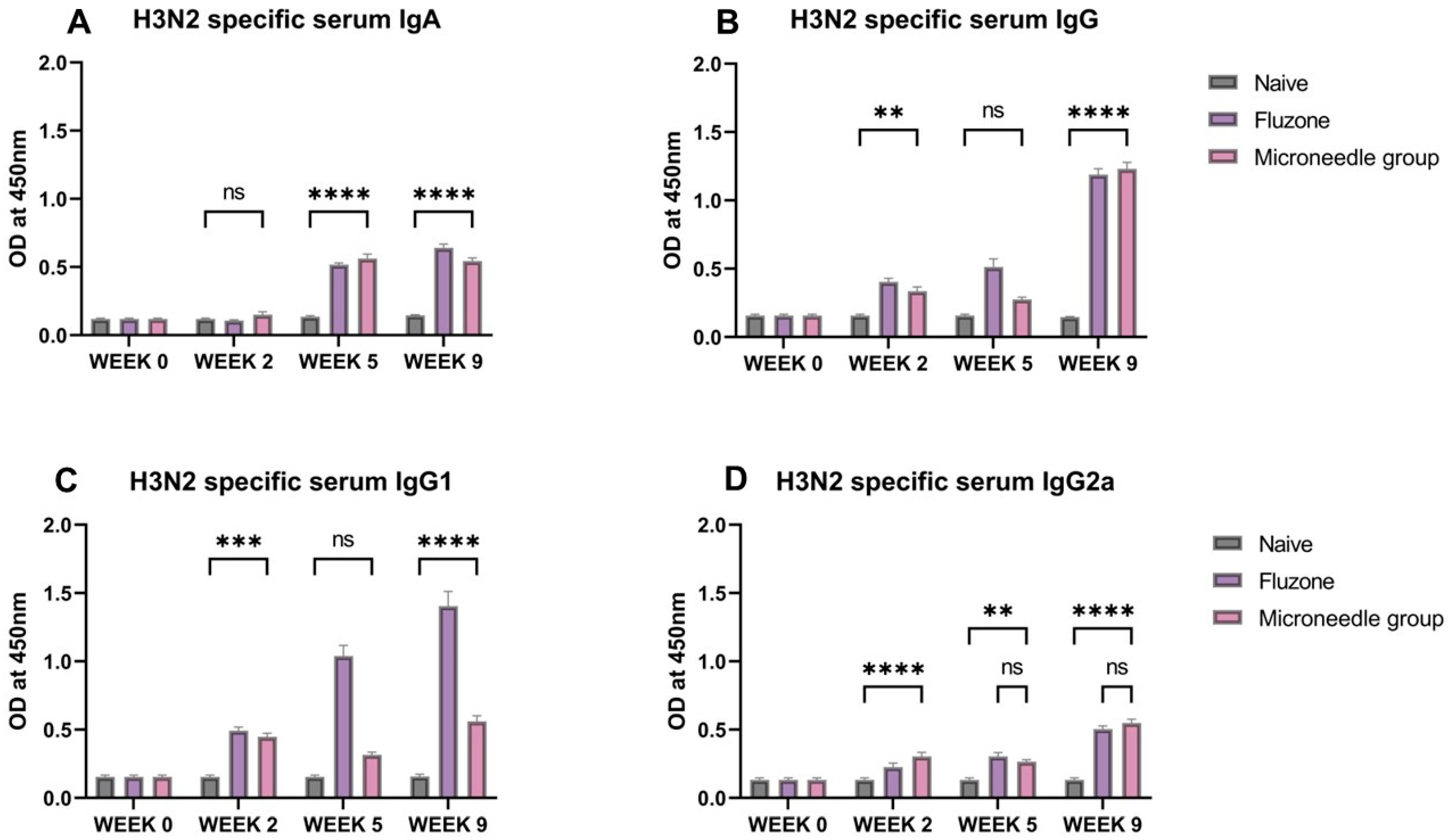 Pharmaceutics 17 00510 g006