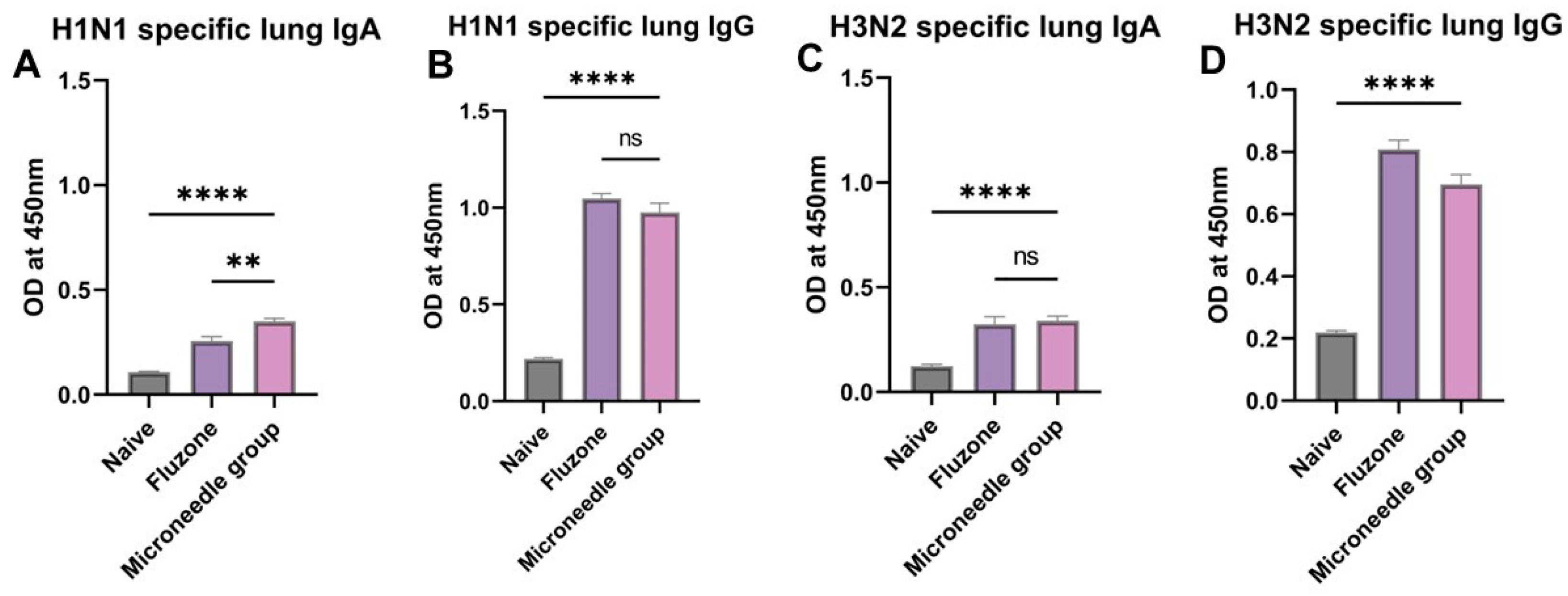 Pharmaceutics 17 00510 g007