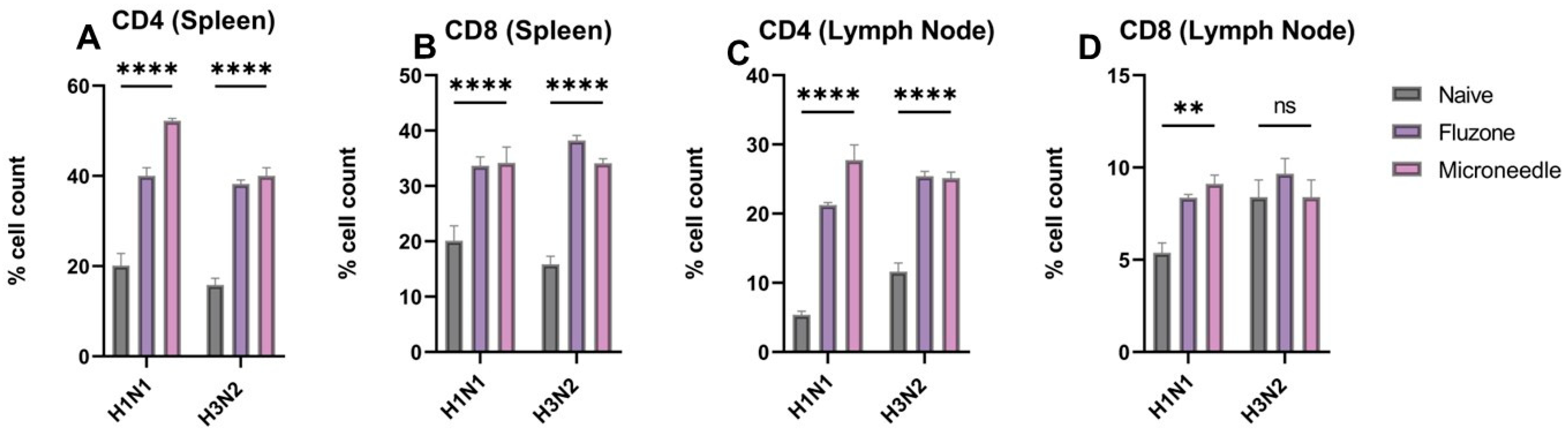 Pharmaceutics 17 00510 g008