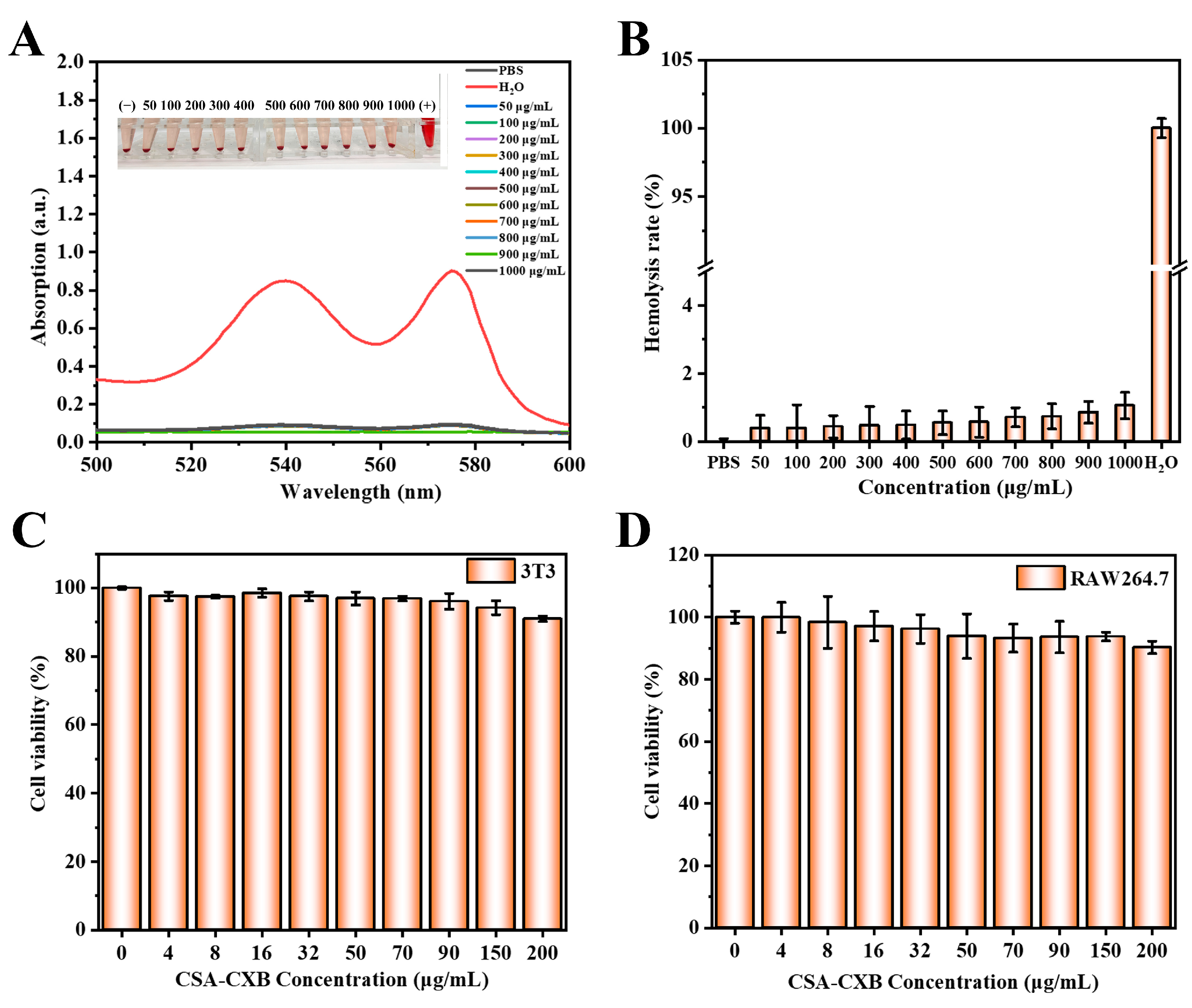 Pharmaceutics 17 00511 g004