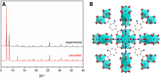 Silver Nanoparticles Decorated UiO-66-NH2 Metal-Organic Framework