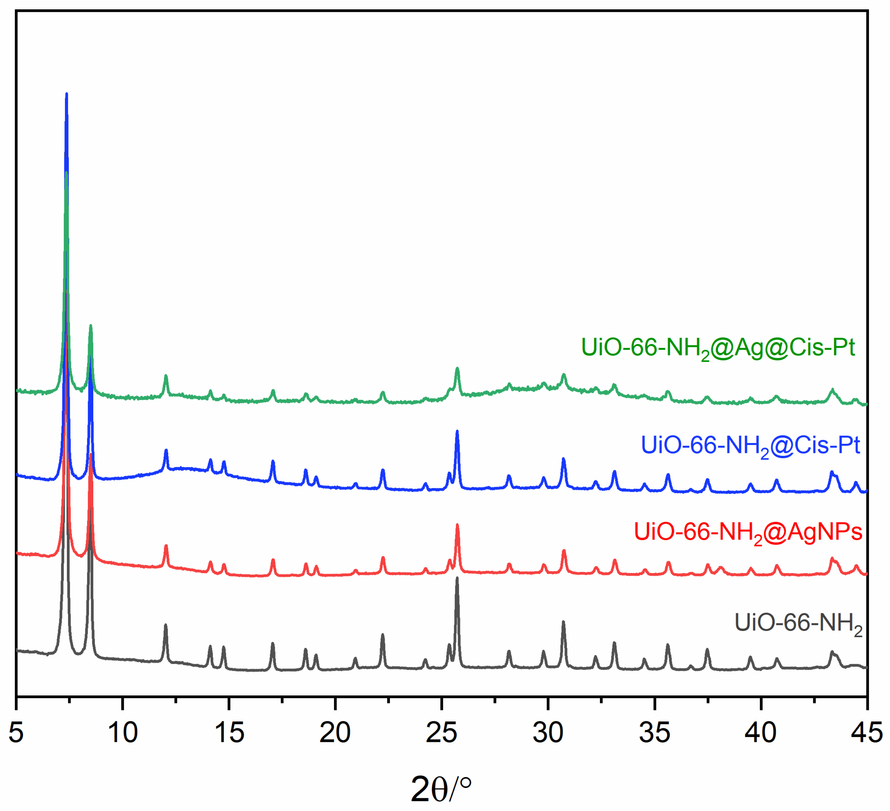Pharmaceutics 17 00512 g005