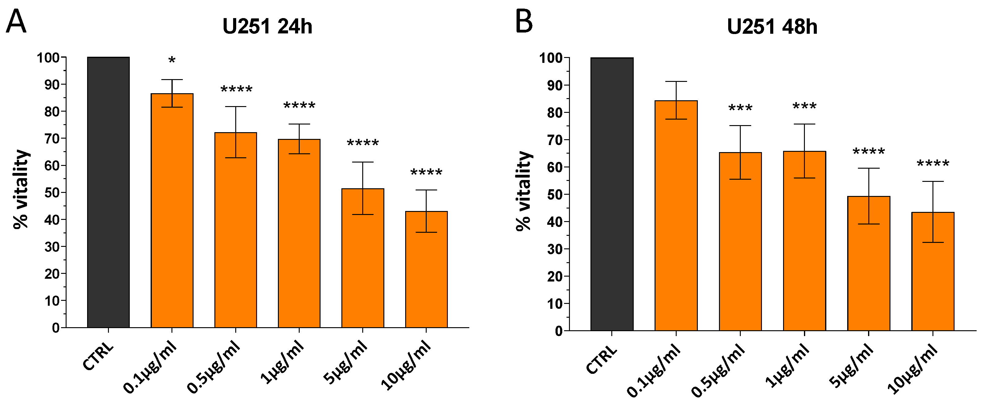 Pharmaceutics 17 00512 g006