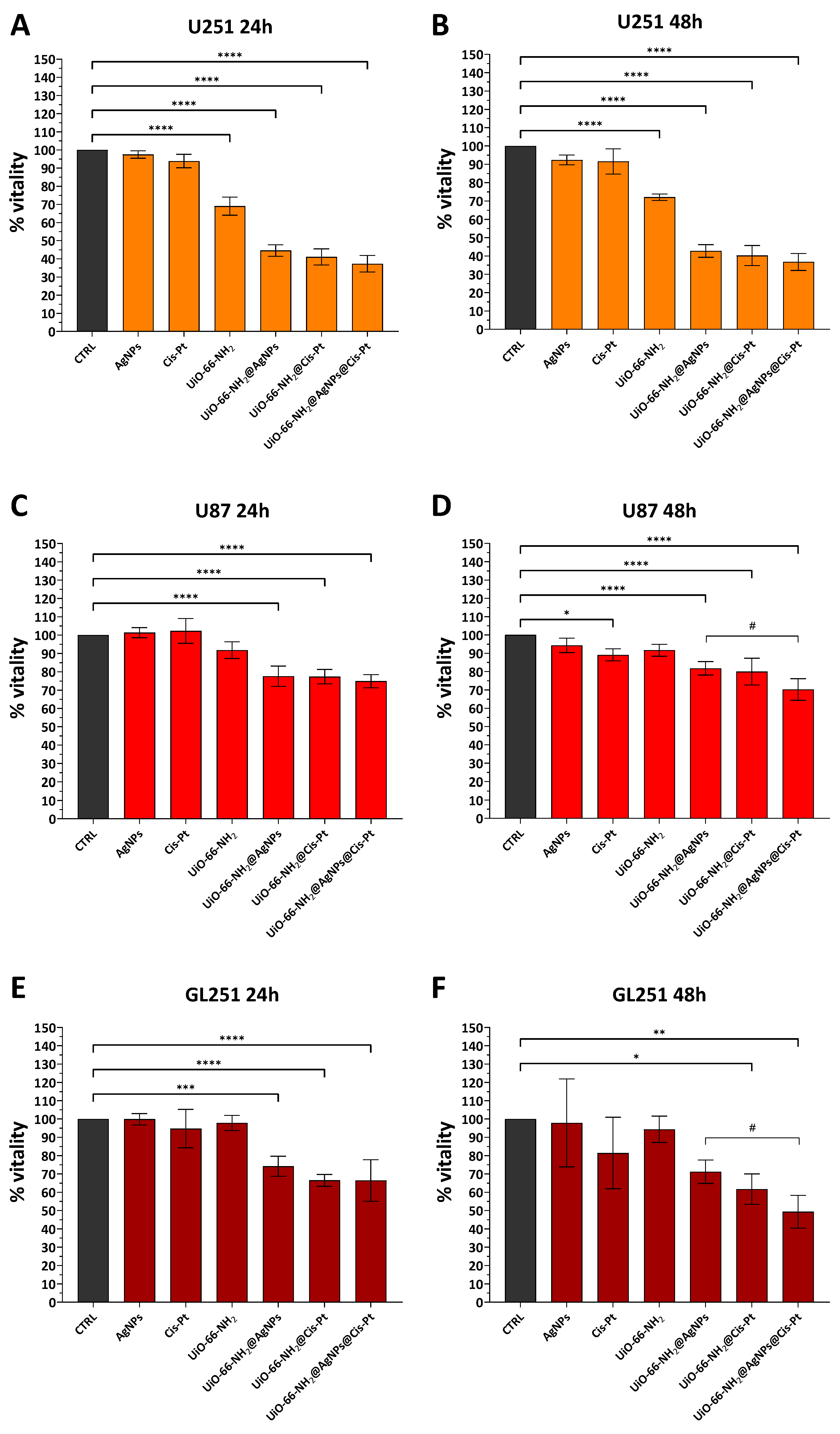 Pharmaceutics 17 00512 g007