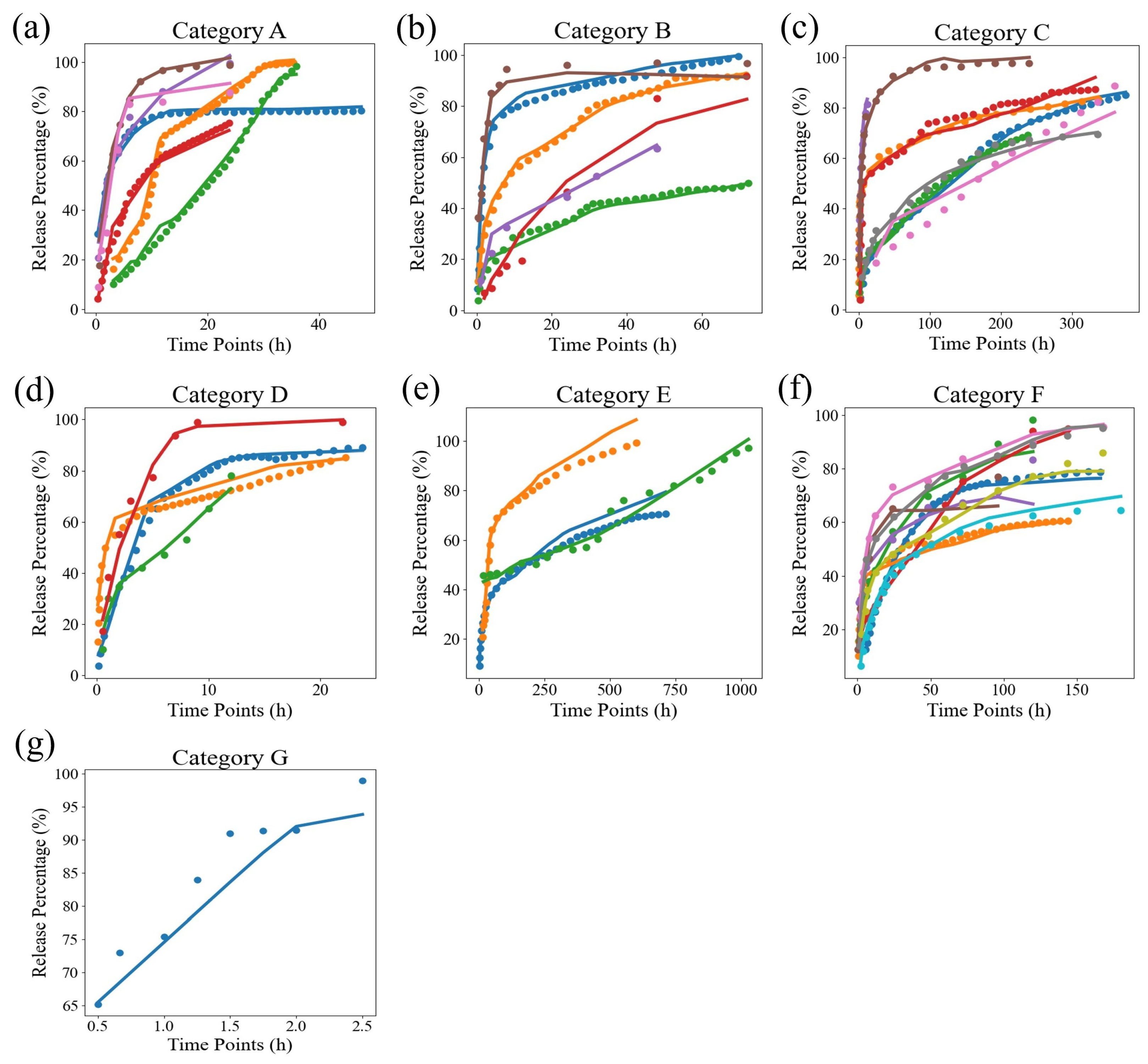 Pharmaceutics 17 00513 g003