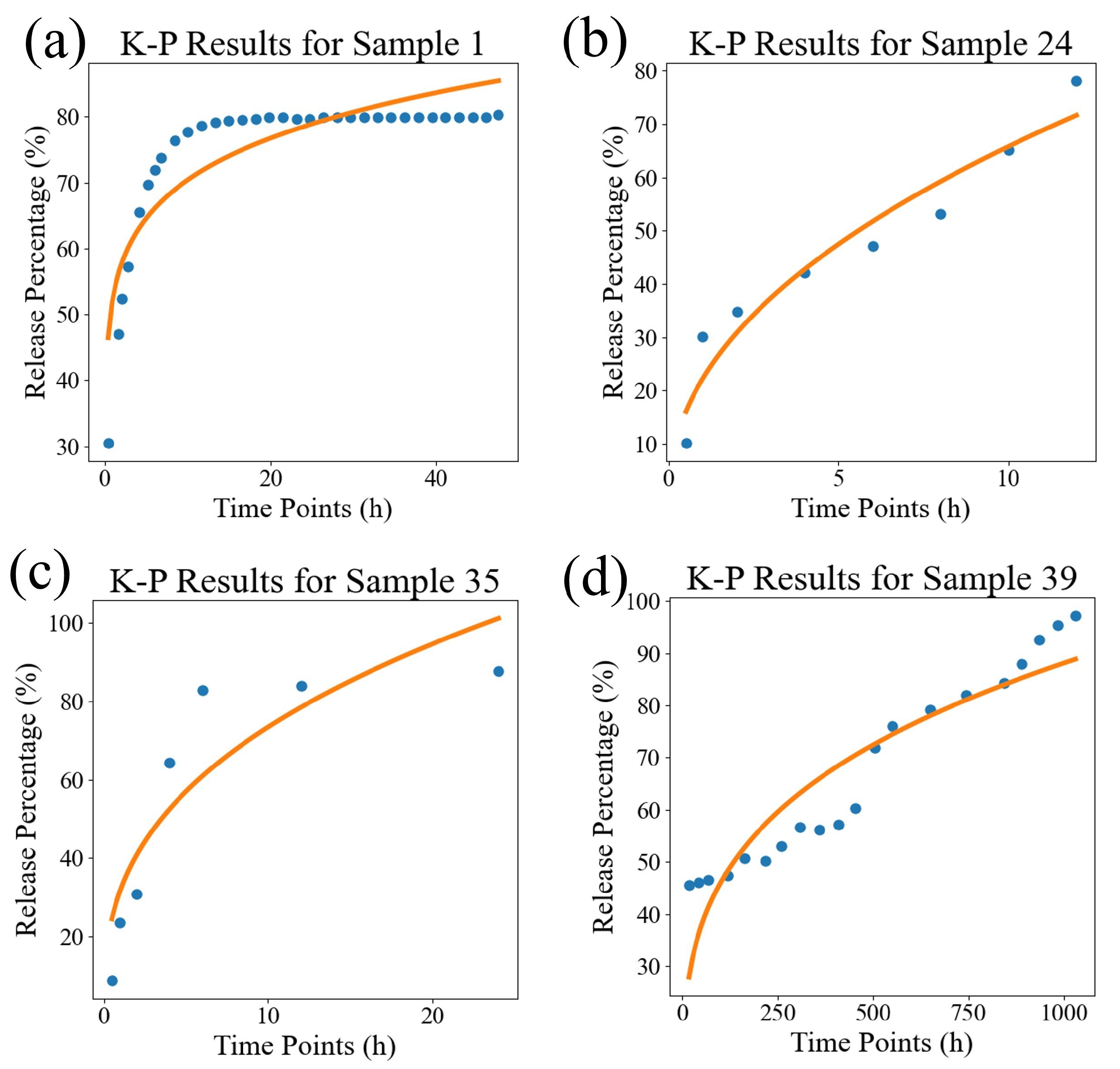 Pharmaceutics 17 00513 g004